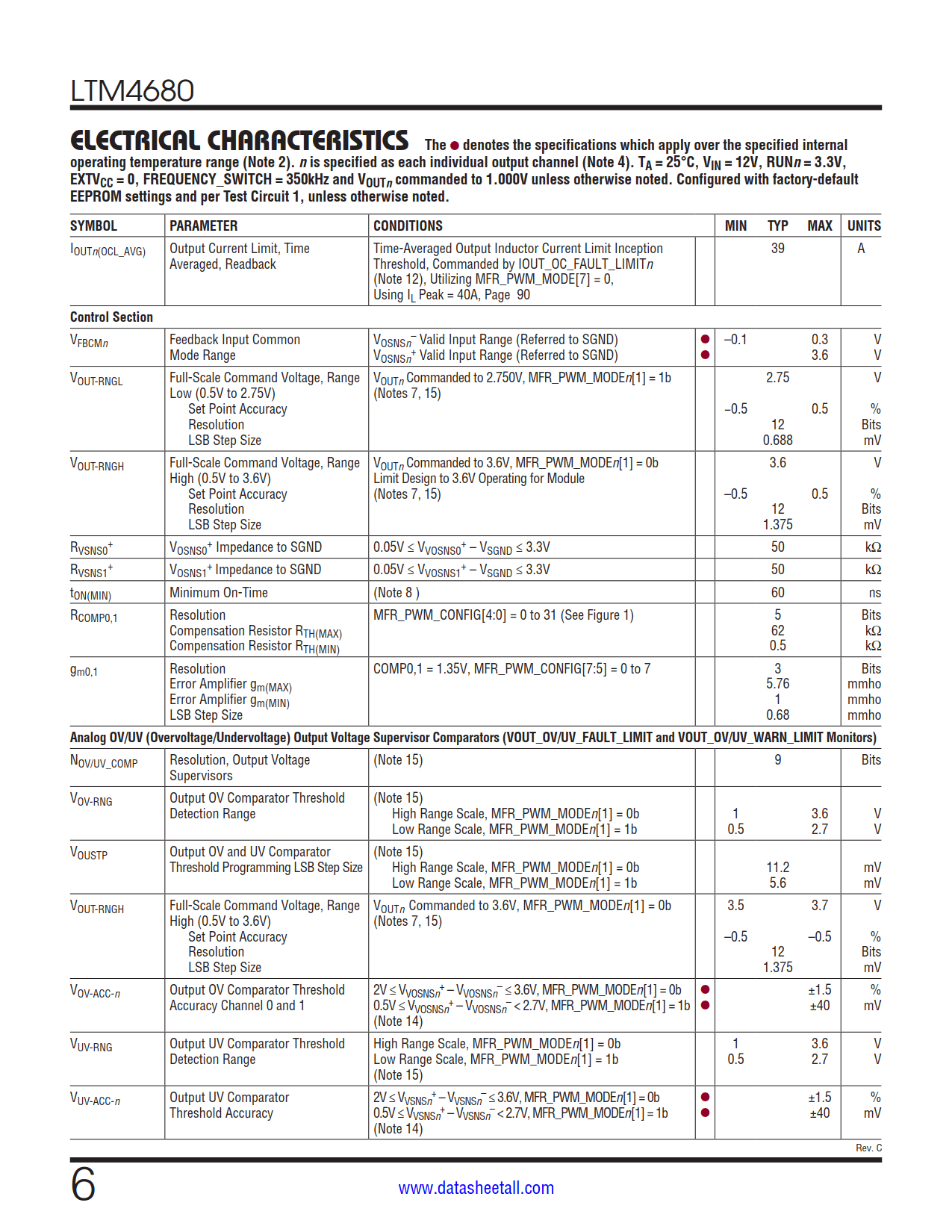 LTM4680 Datasheet Page 6