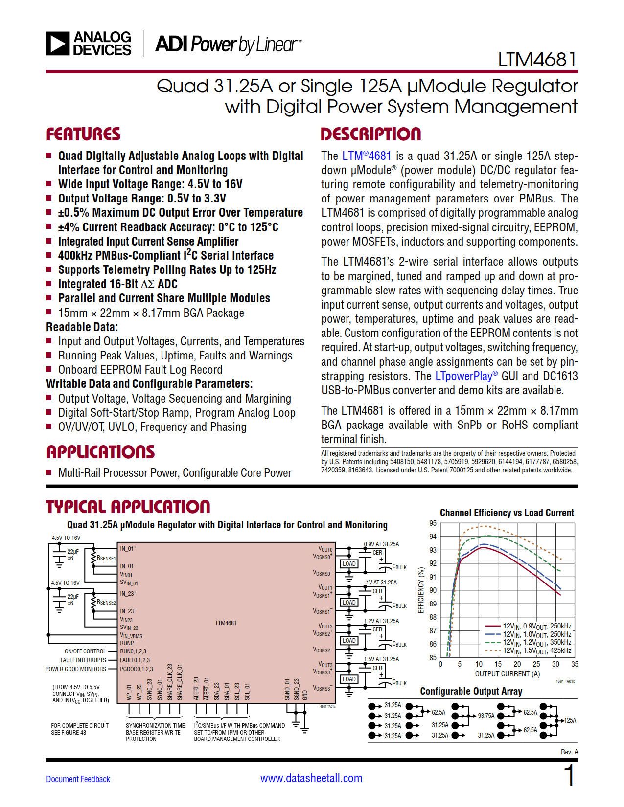 LTM4681 Datasheet