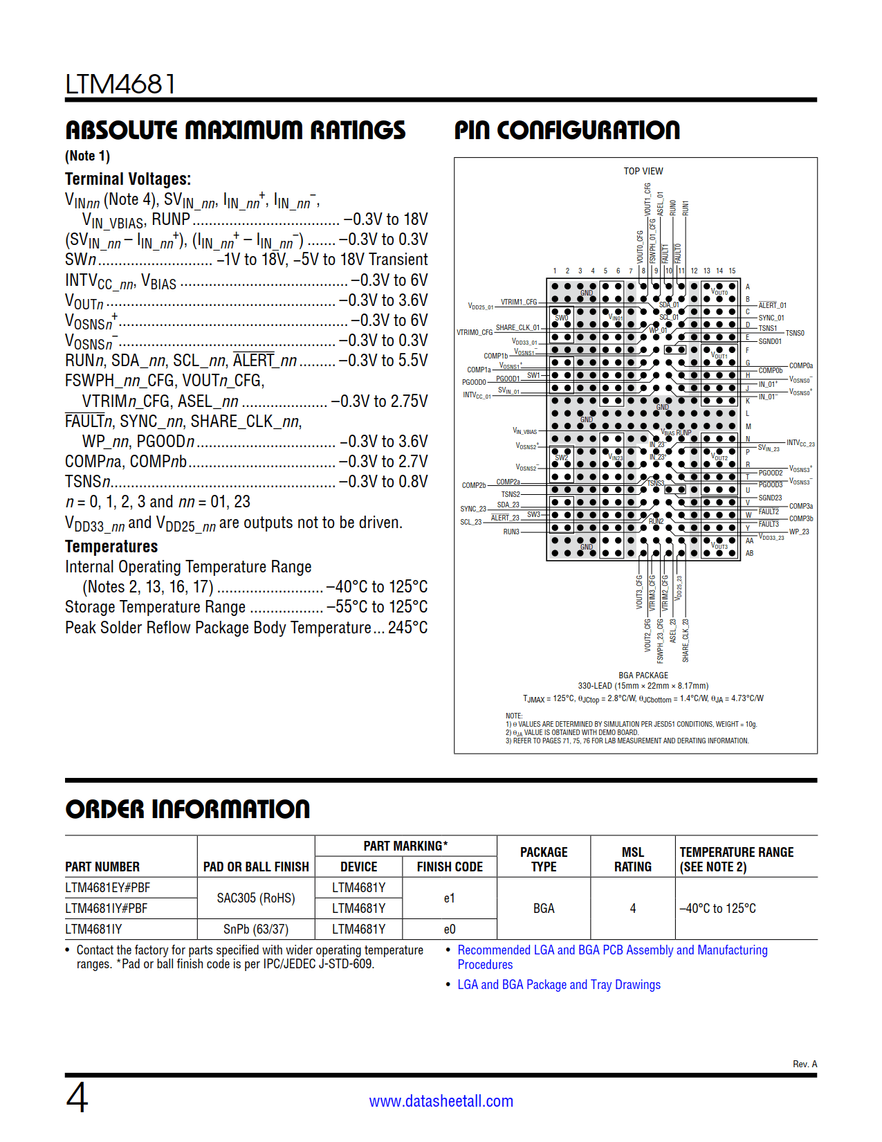 LTM4681 Datasheet Page 4