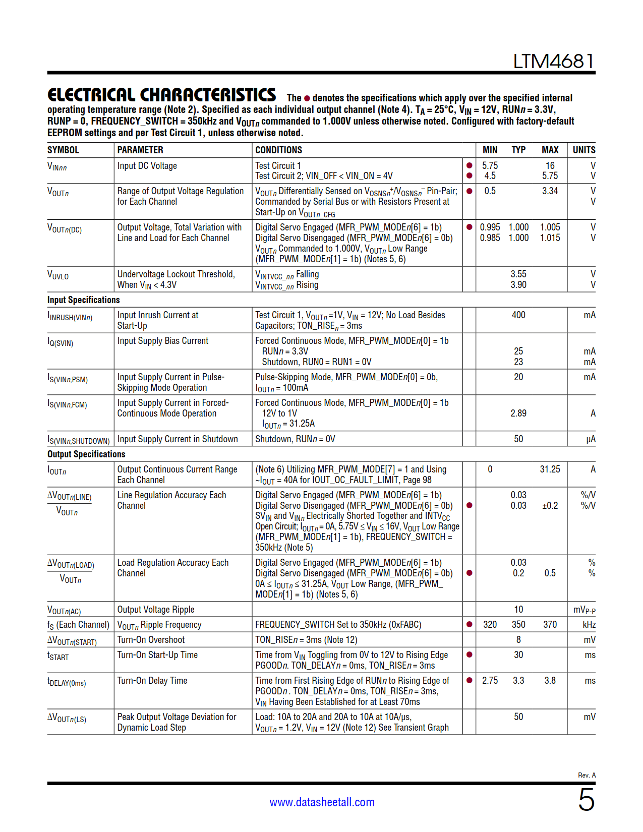 LTM4681 Datasheet Page 5