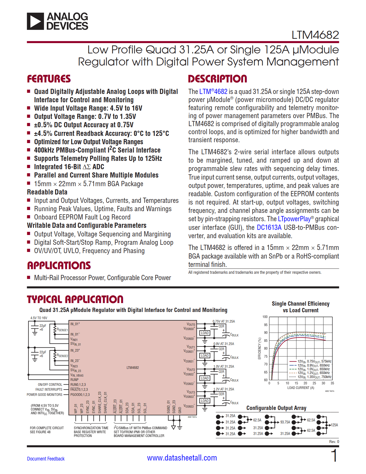 LTM4682 Datasheet