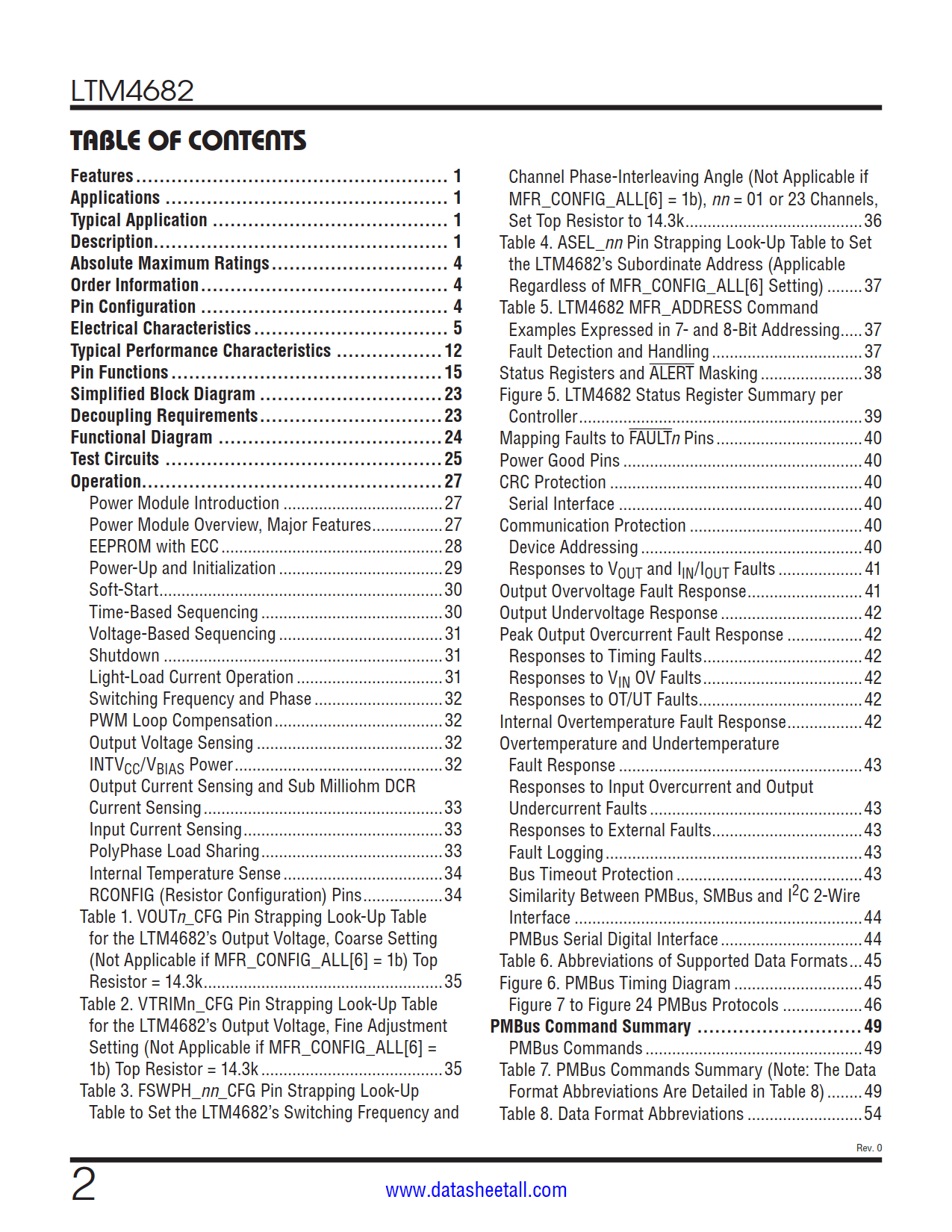 LTM4682 Datasheet Page 2