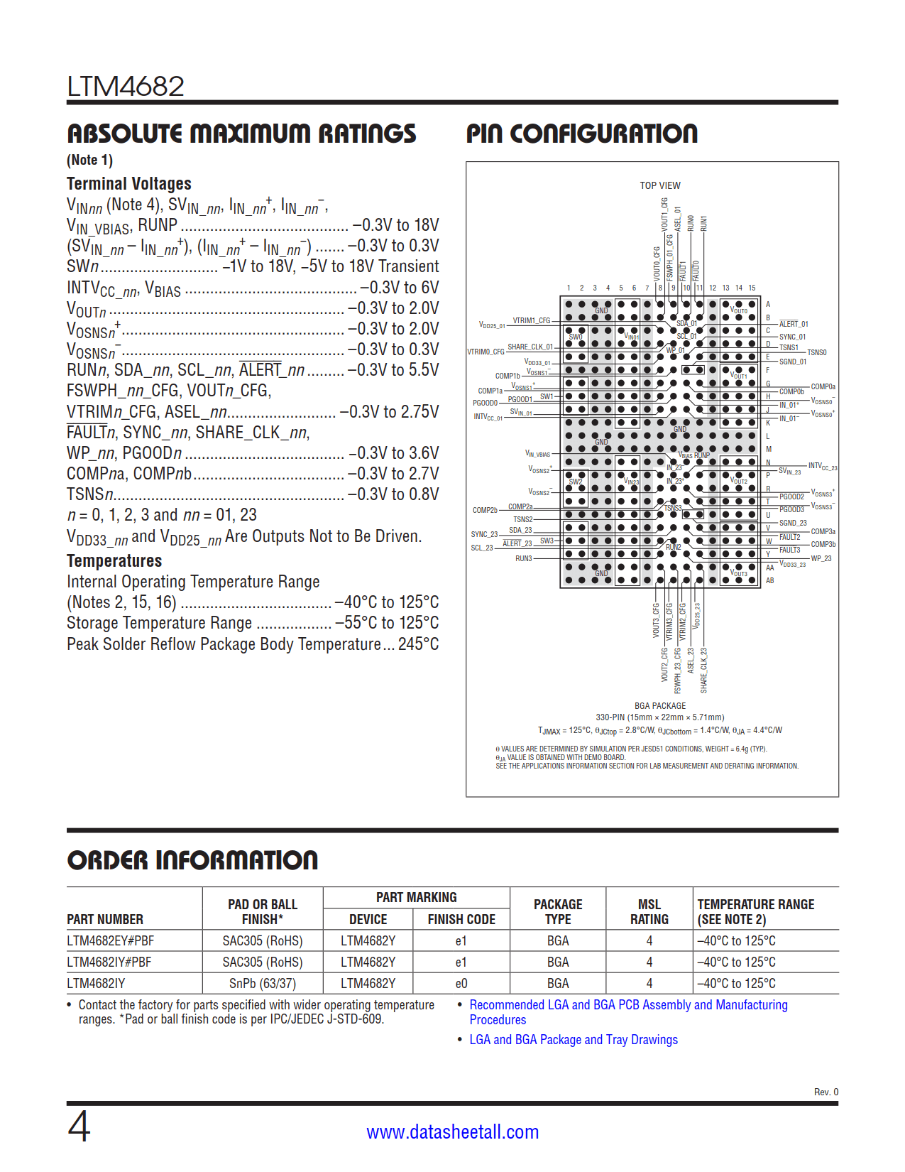 LTM4682 Datasheet Page 4