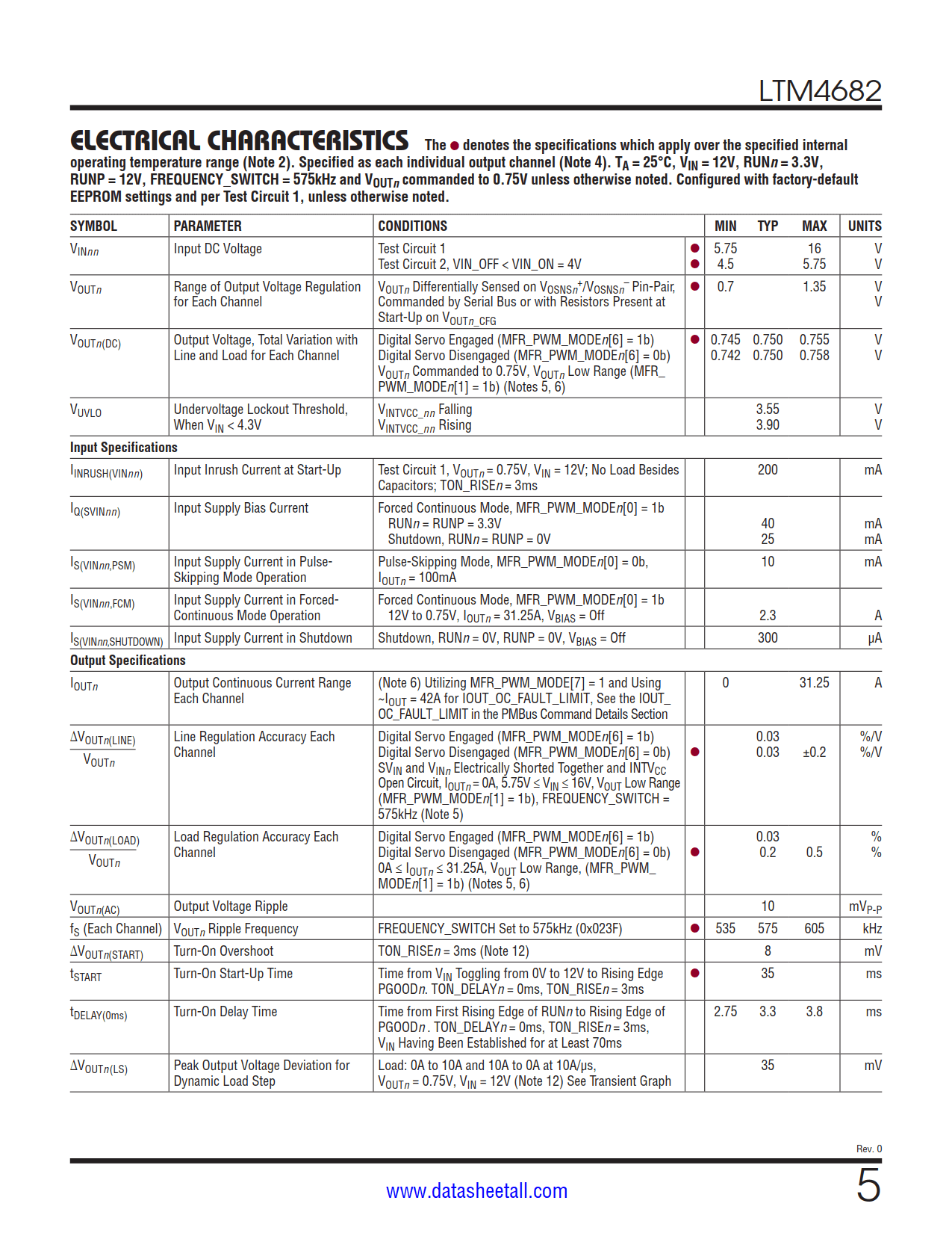 LTM4682 Datasheet Page 5