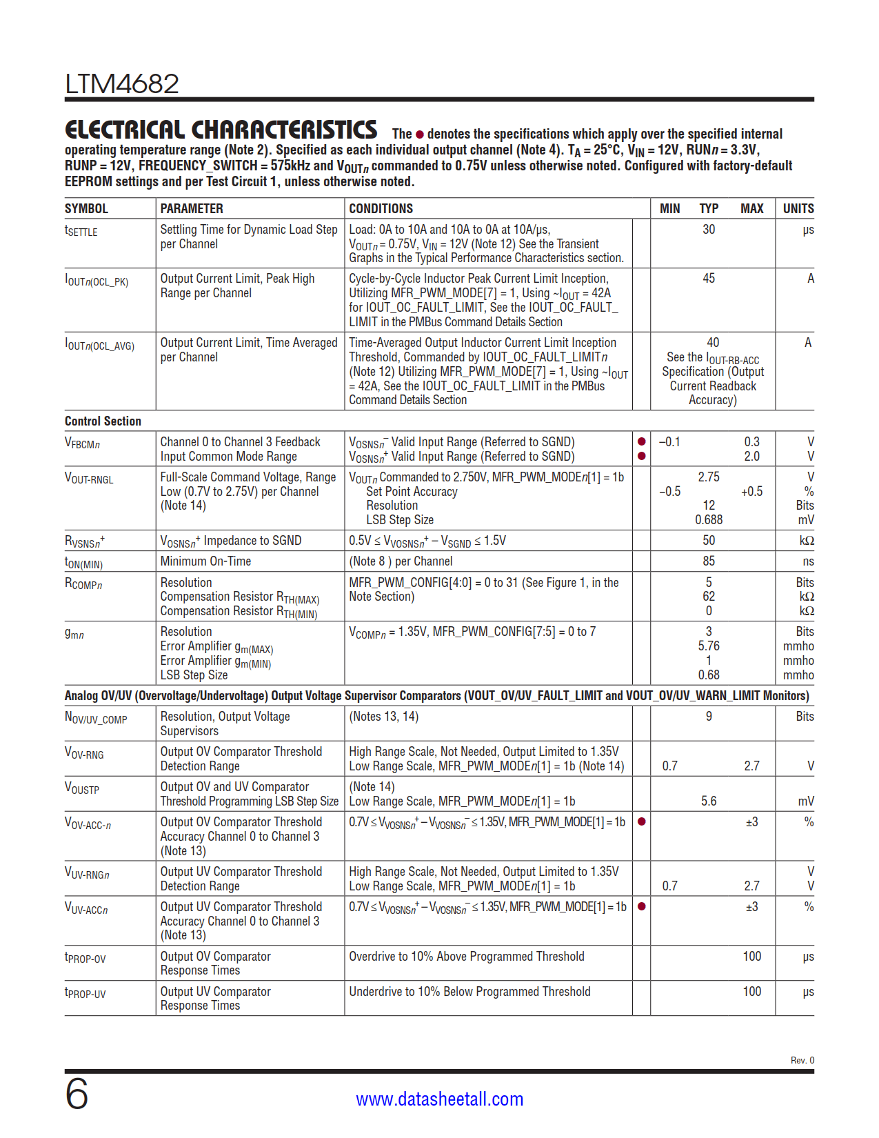 LTM4682 Datasheet Page 6