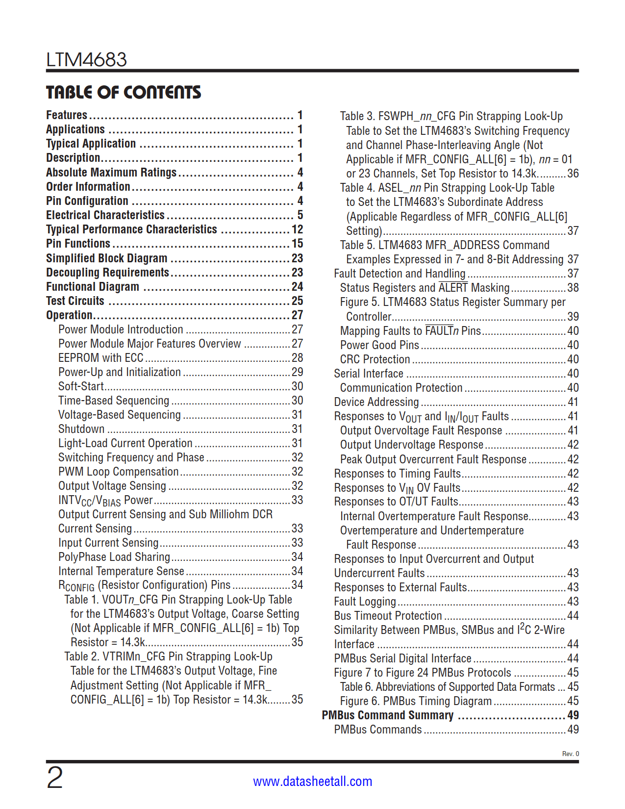 LTM4683 Datasheet Page 2