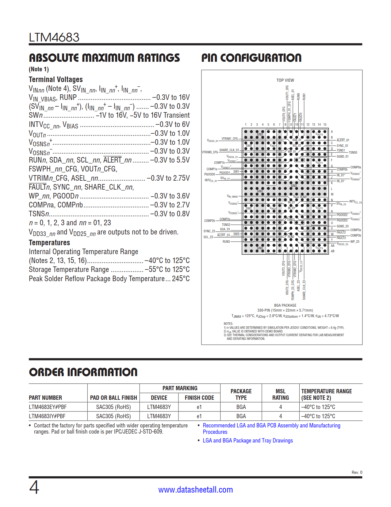 LTM4683 Datasheet Page 4