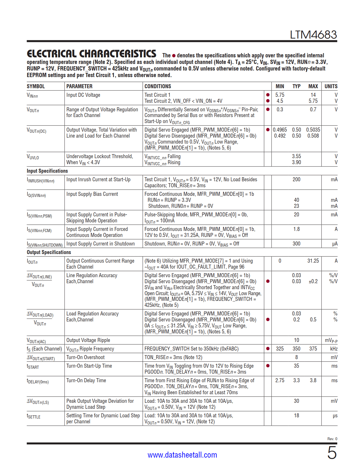 LTM4683 Datasheet Page 5