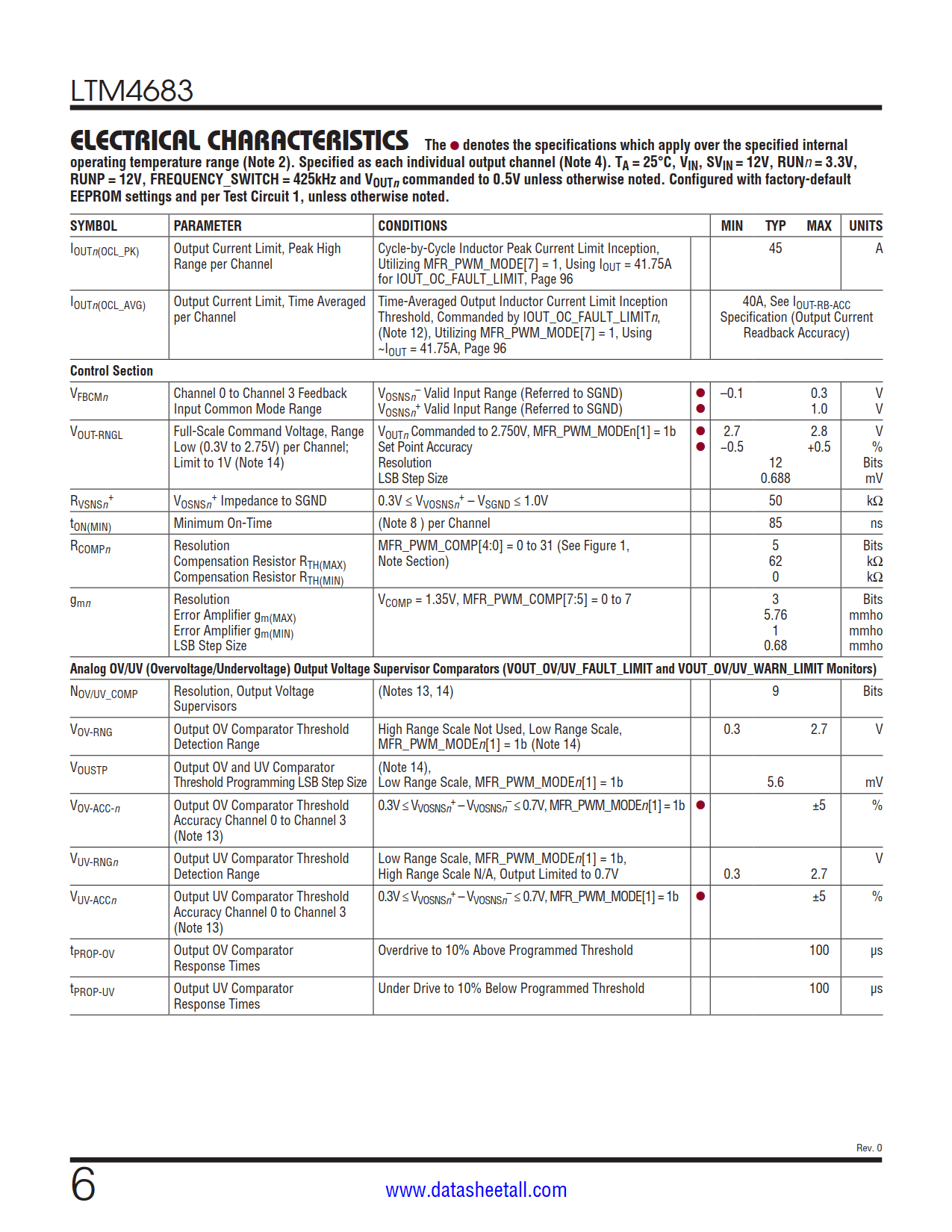 LTM4683 Datasheet Page 6