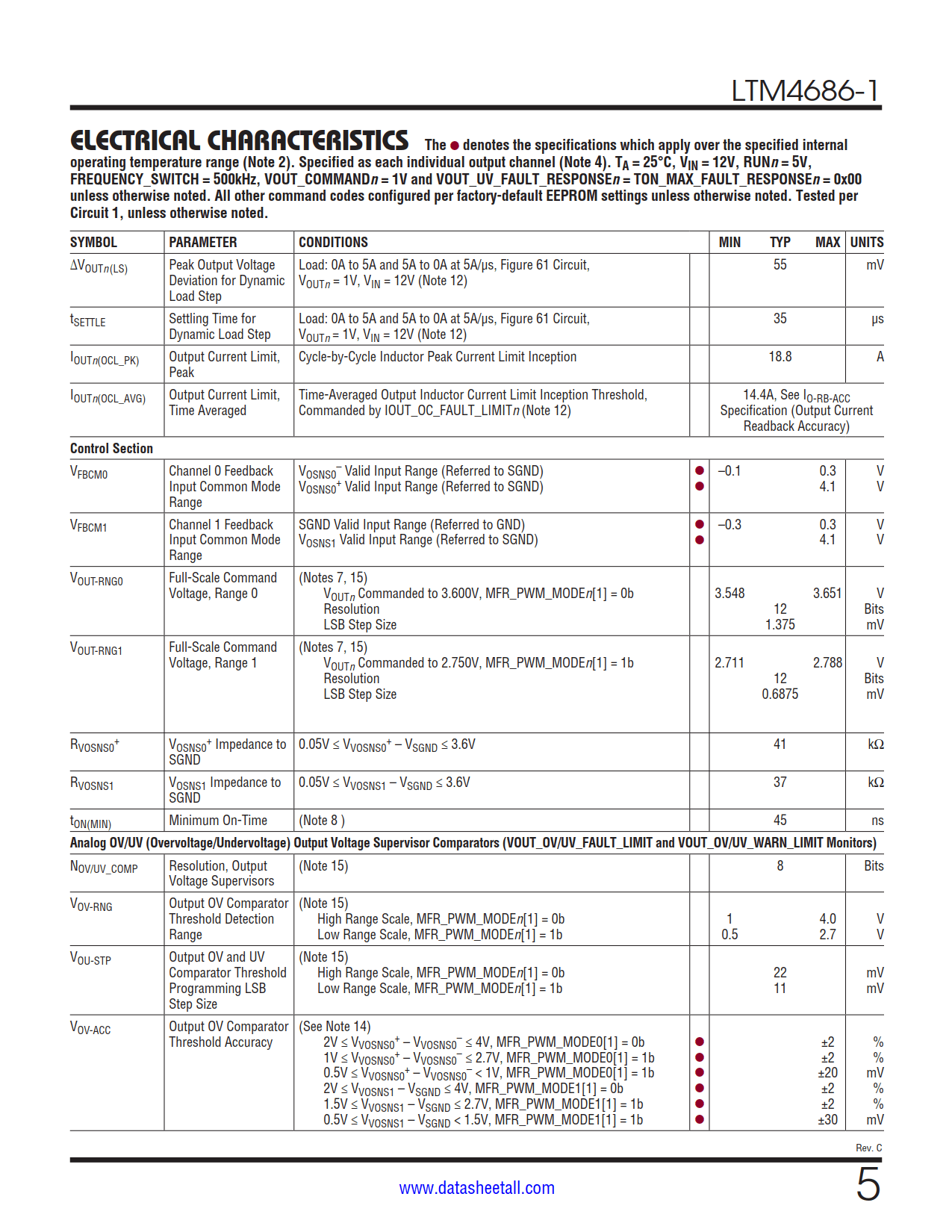 LTM4686-1 Datasheet Page 5