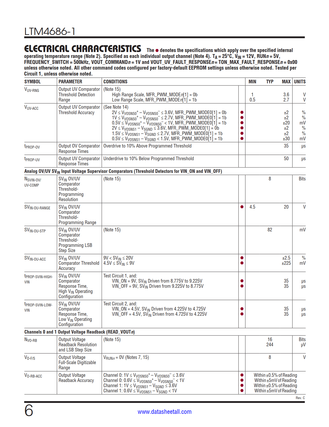 LTM4686-1 Datasheet Page 6