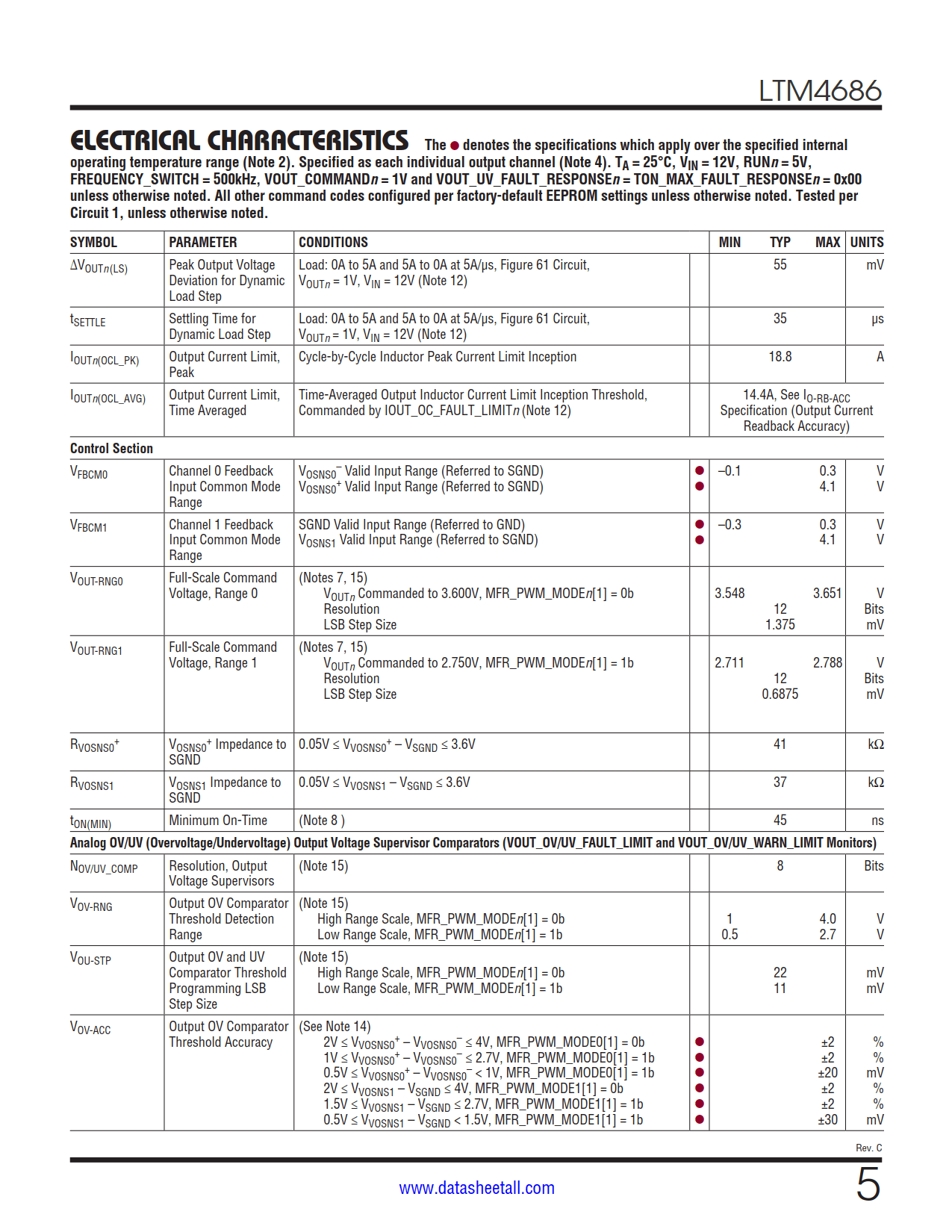 LTM4686 Datasheet Page 5