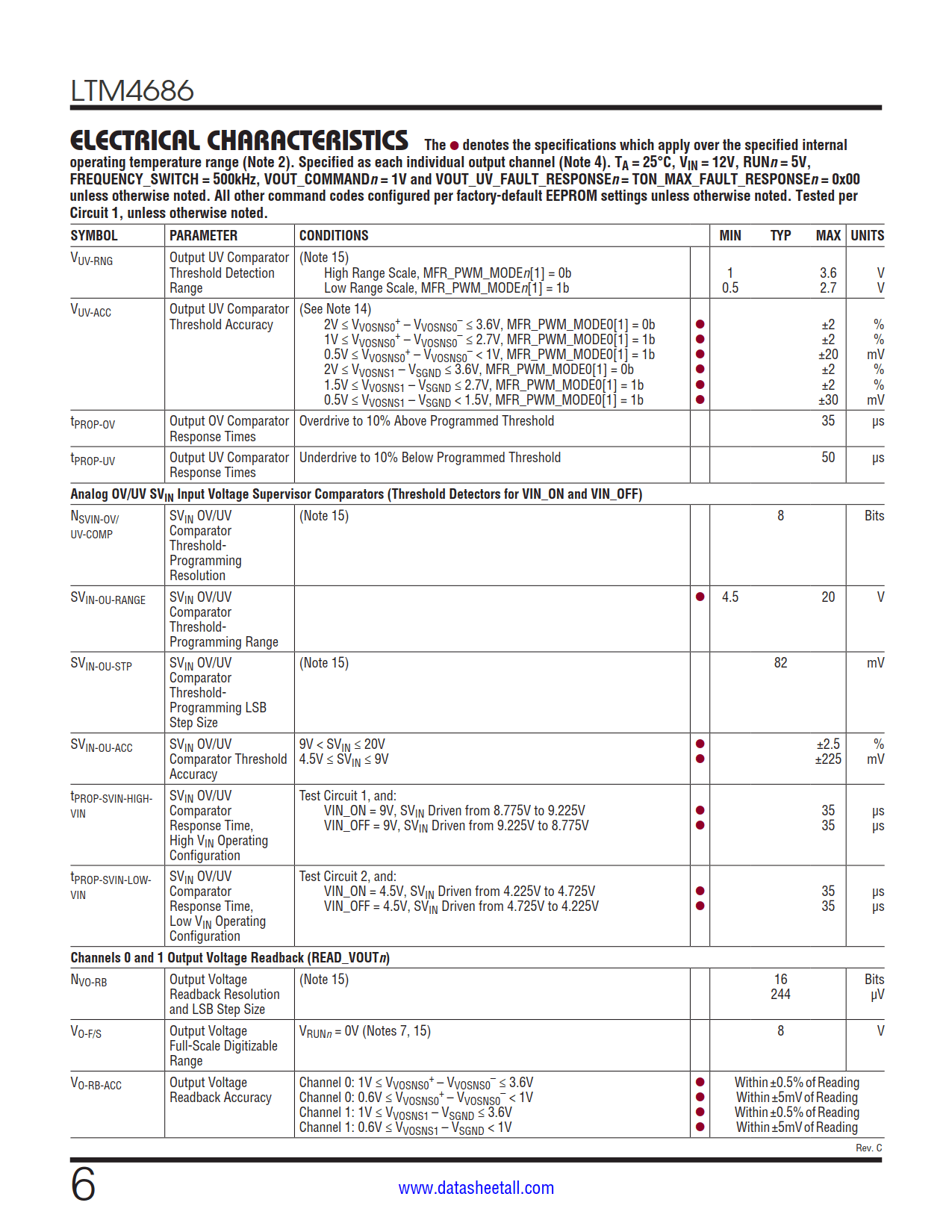 LTM4686 Datasheet Page 6