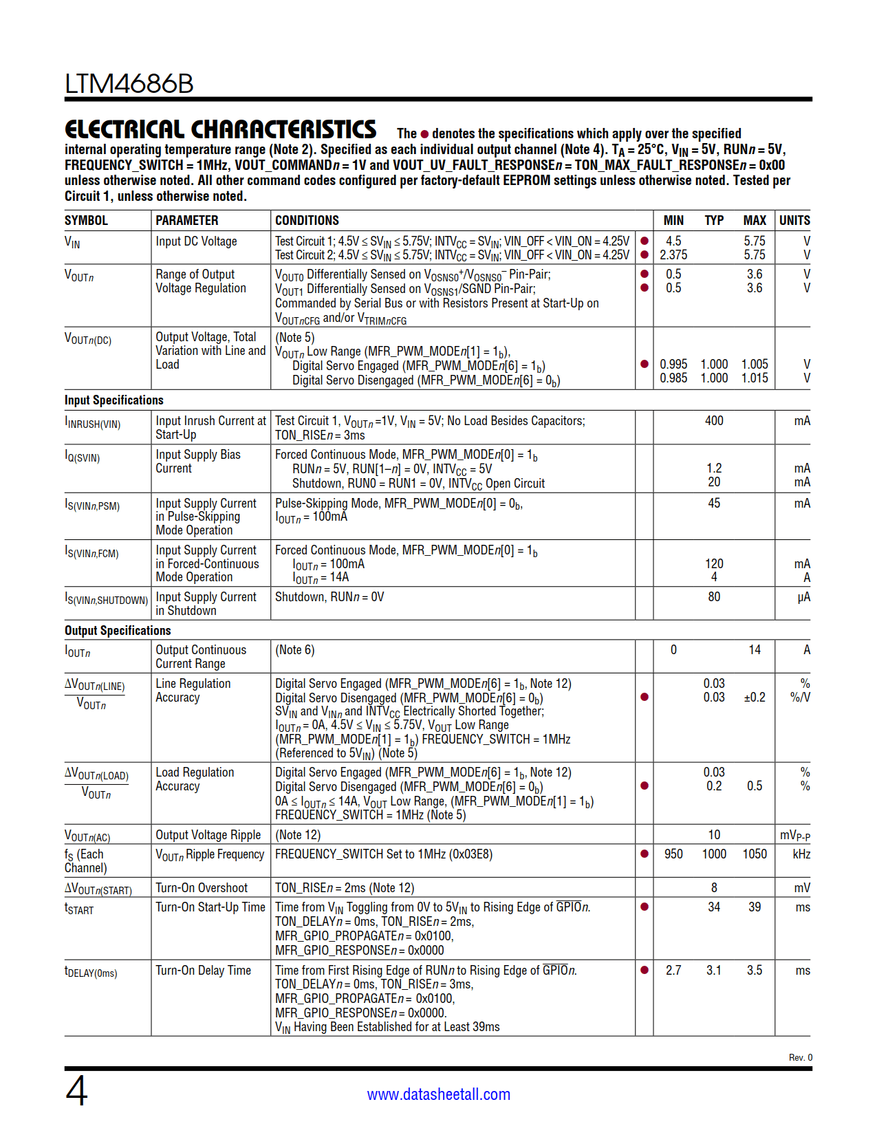 LTM4686B Datasheet Page 4