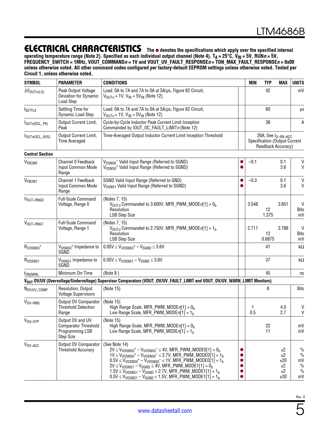 LTM4686B Datasheet Page 5