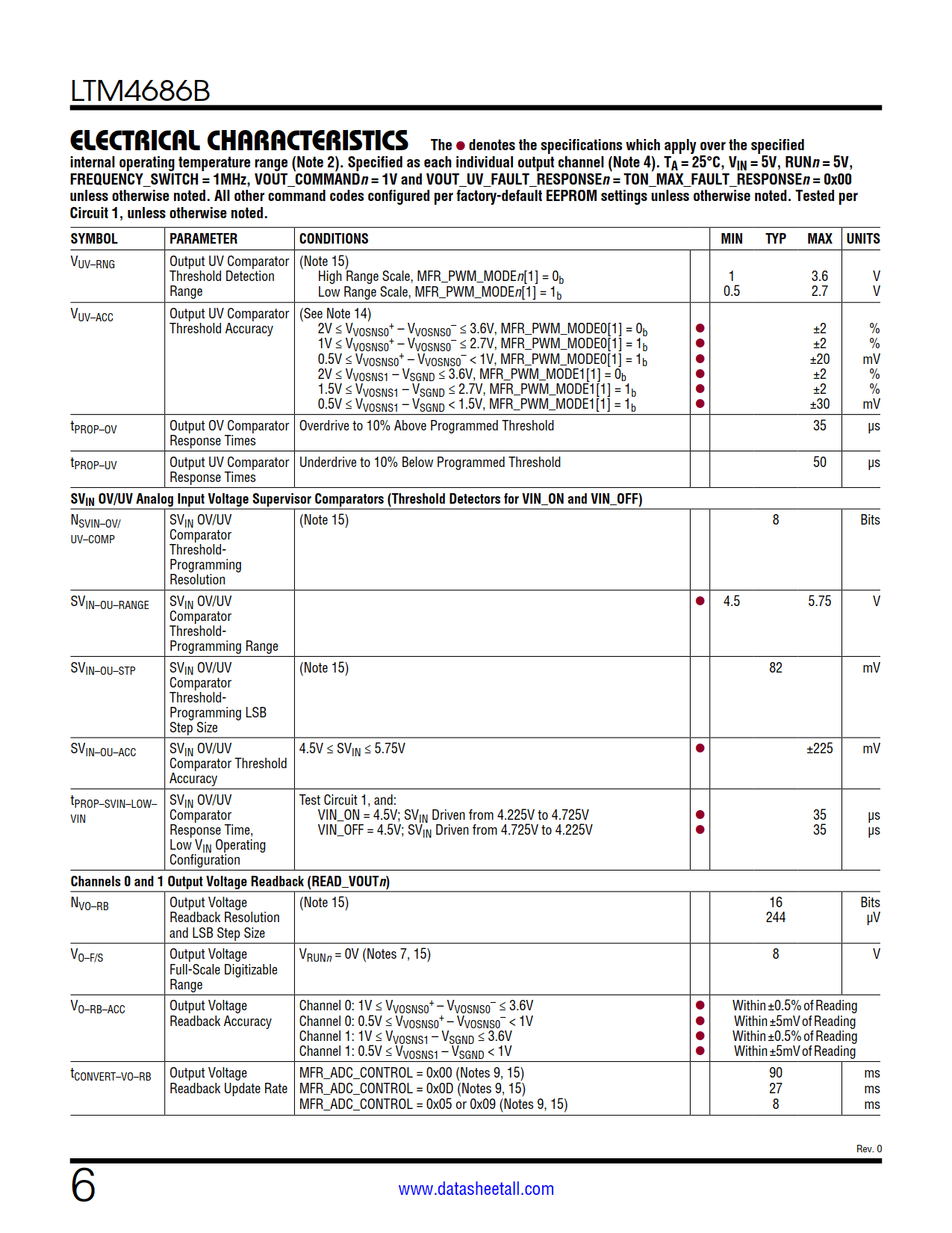 LTM4686B Datasheet Page 6