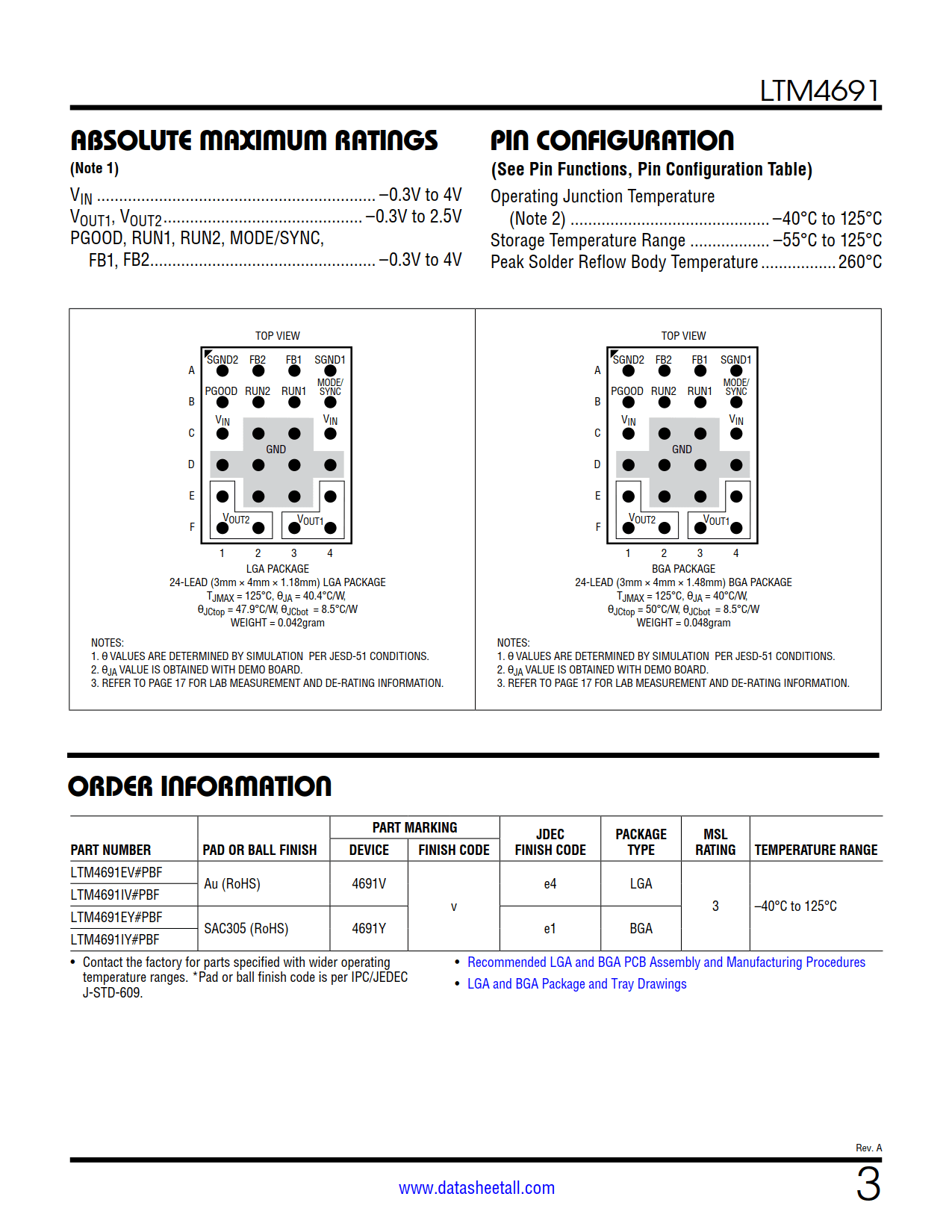 LTM4691 Datasheet Page 3