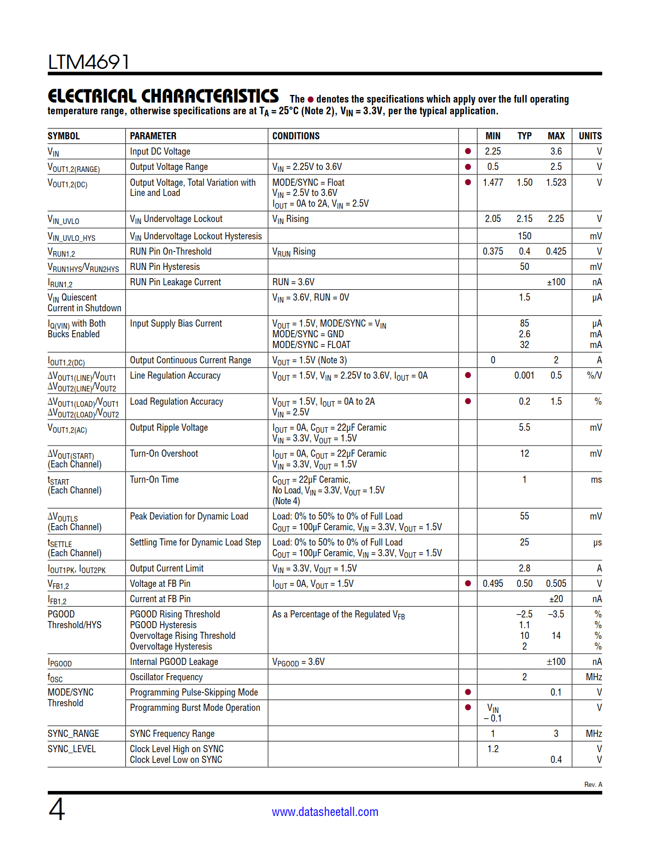 LTM4691 Datasheet Page 4