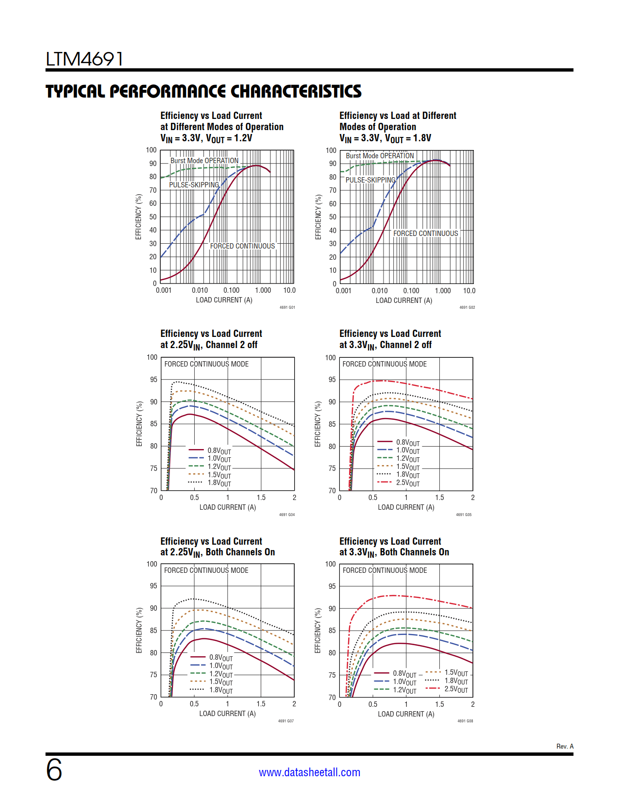 LTM4691 Datasheet Page 6