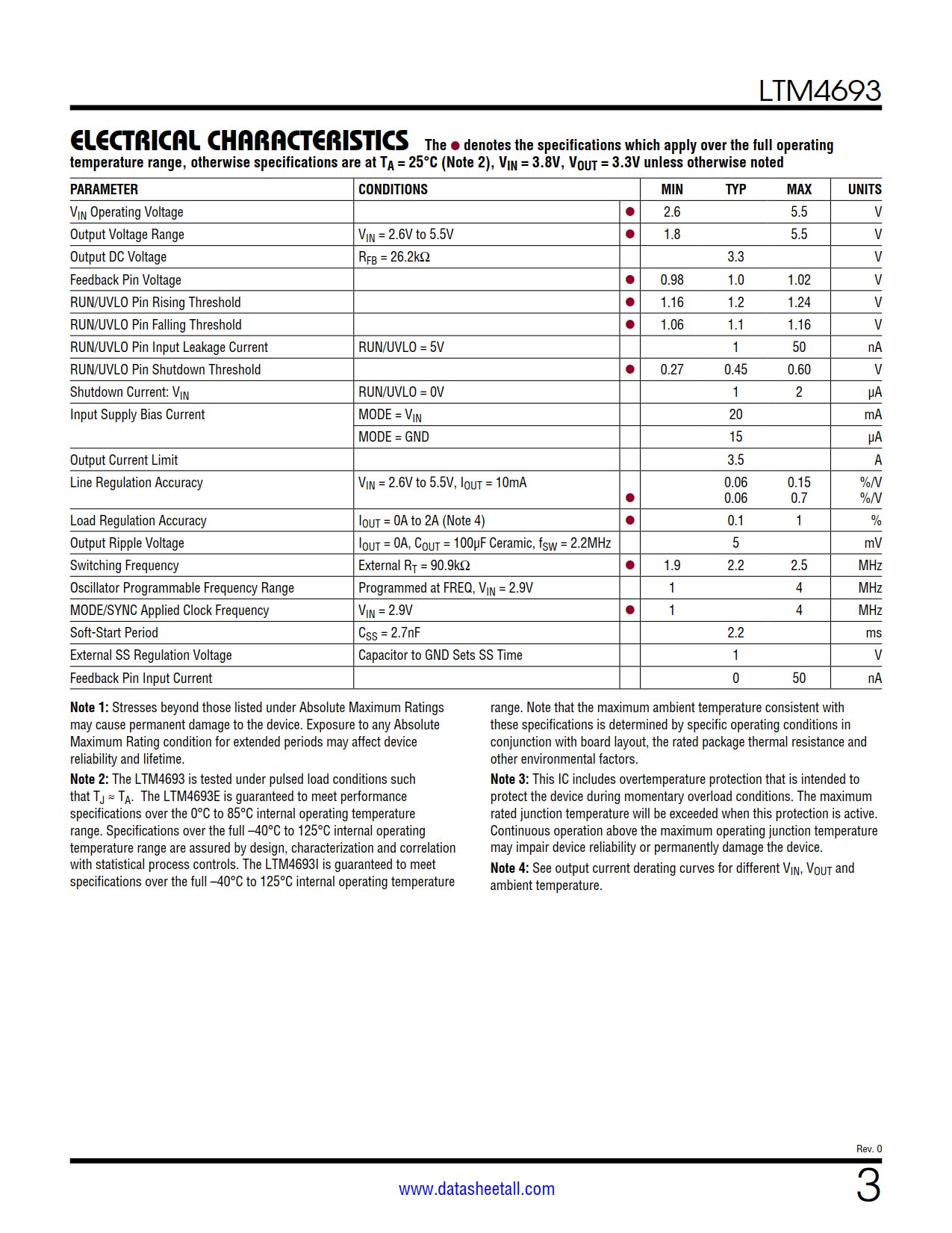 LTM4693 Datasheet Page 3