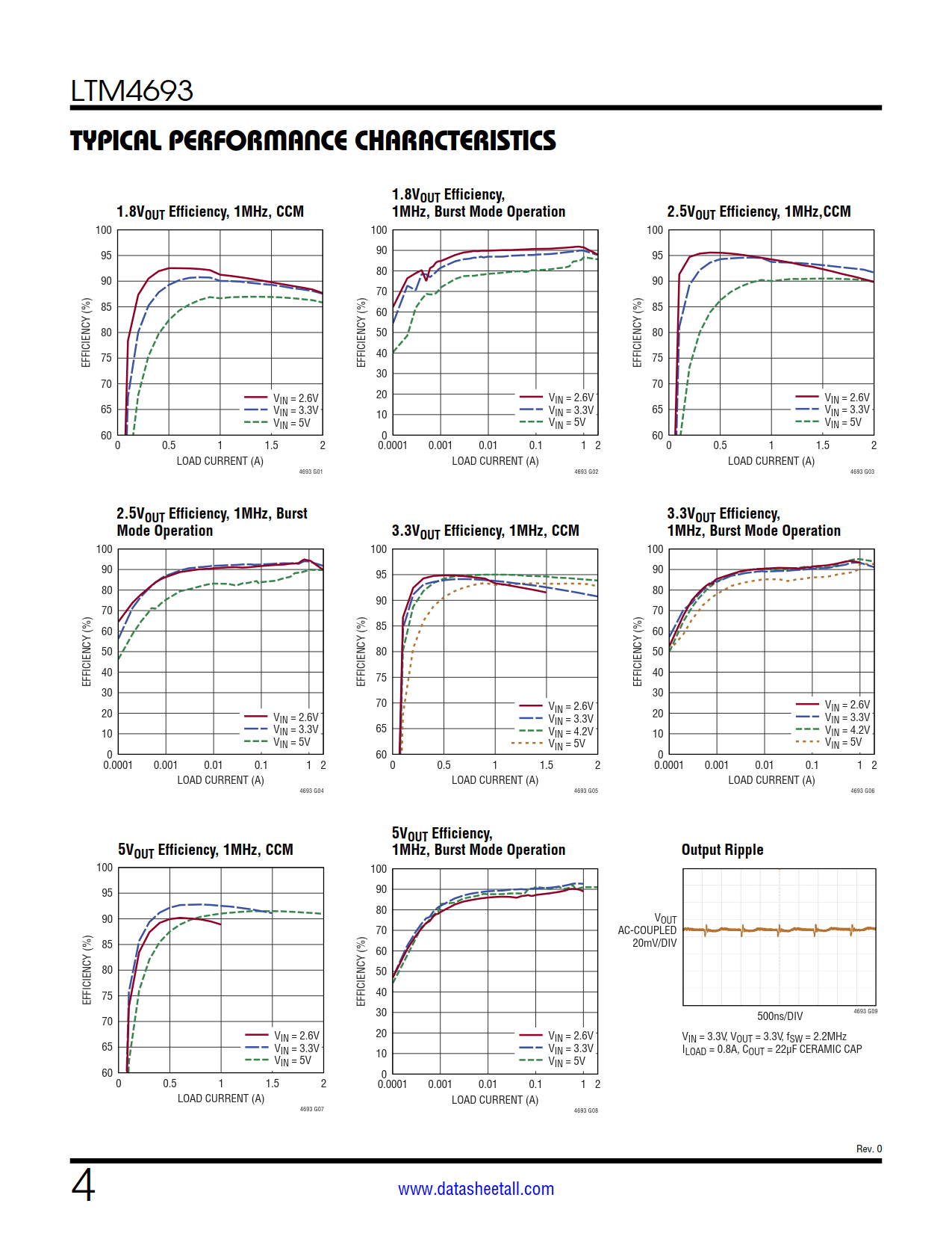 LTM4693 Datasheet Page 4