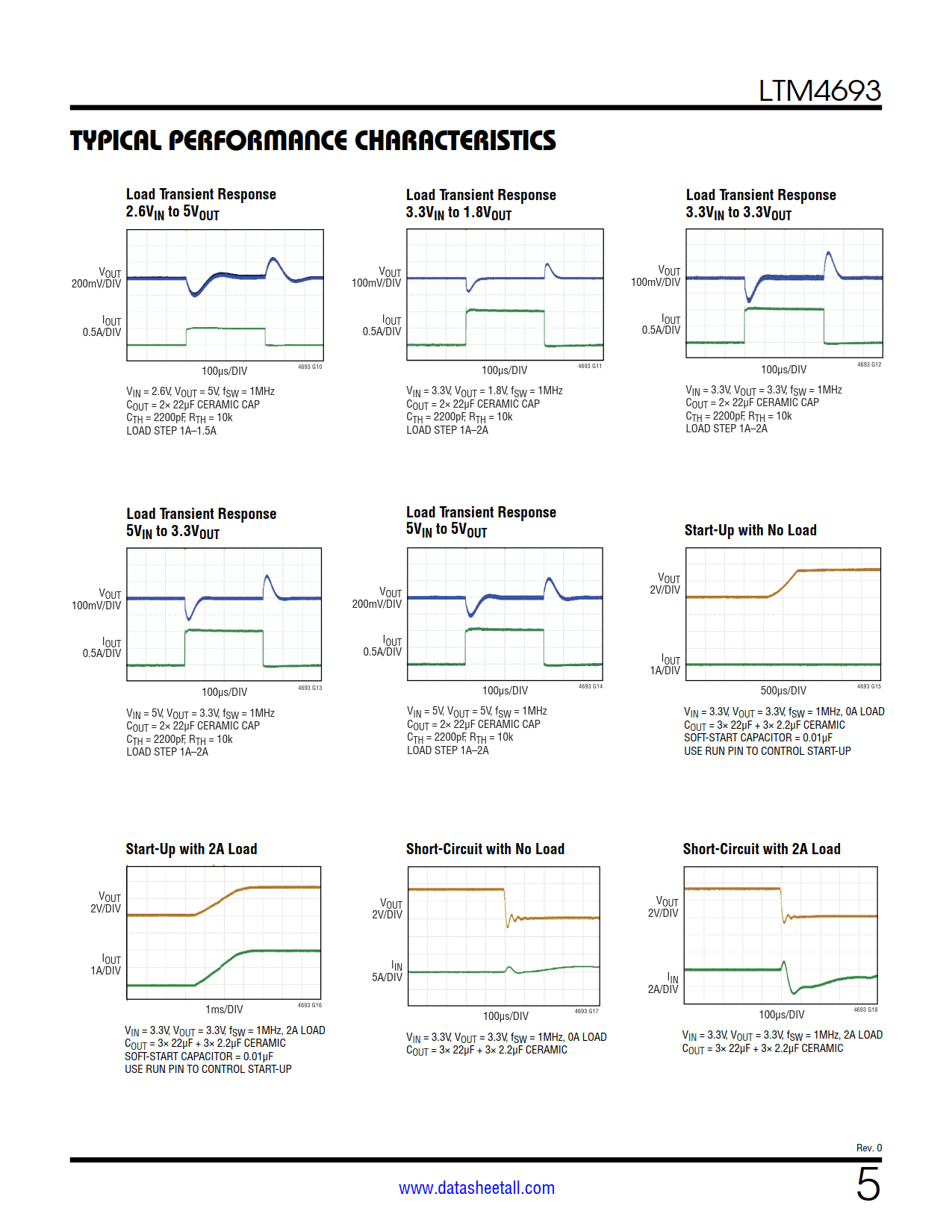 LTM4693 Datasheet Page 5