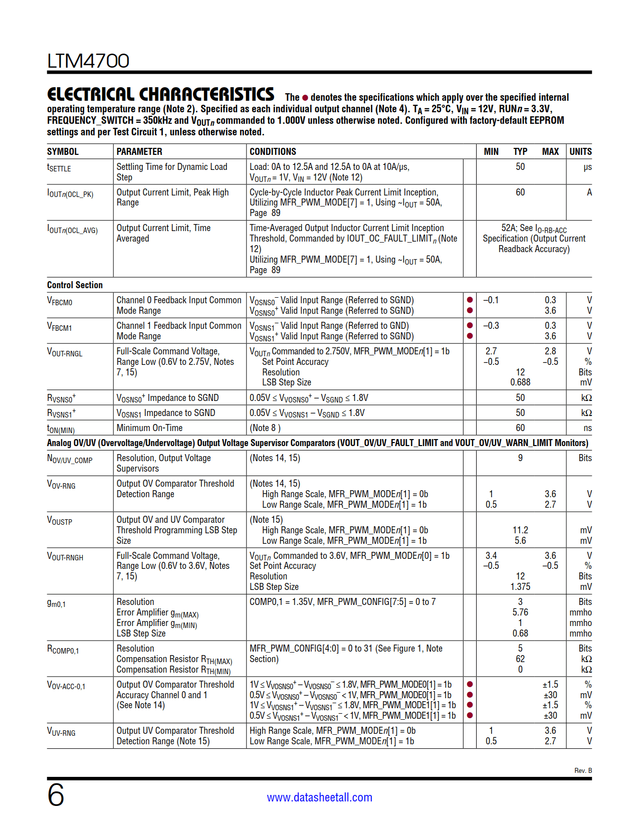 LTM4700 Datasheet Page 6