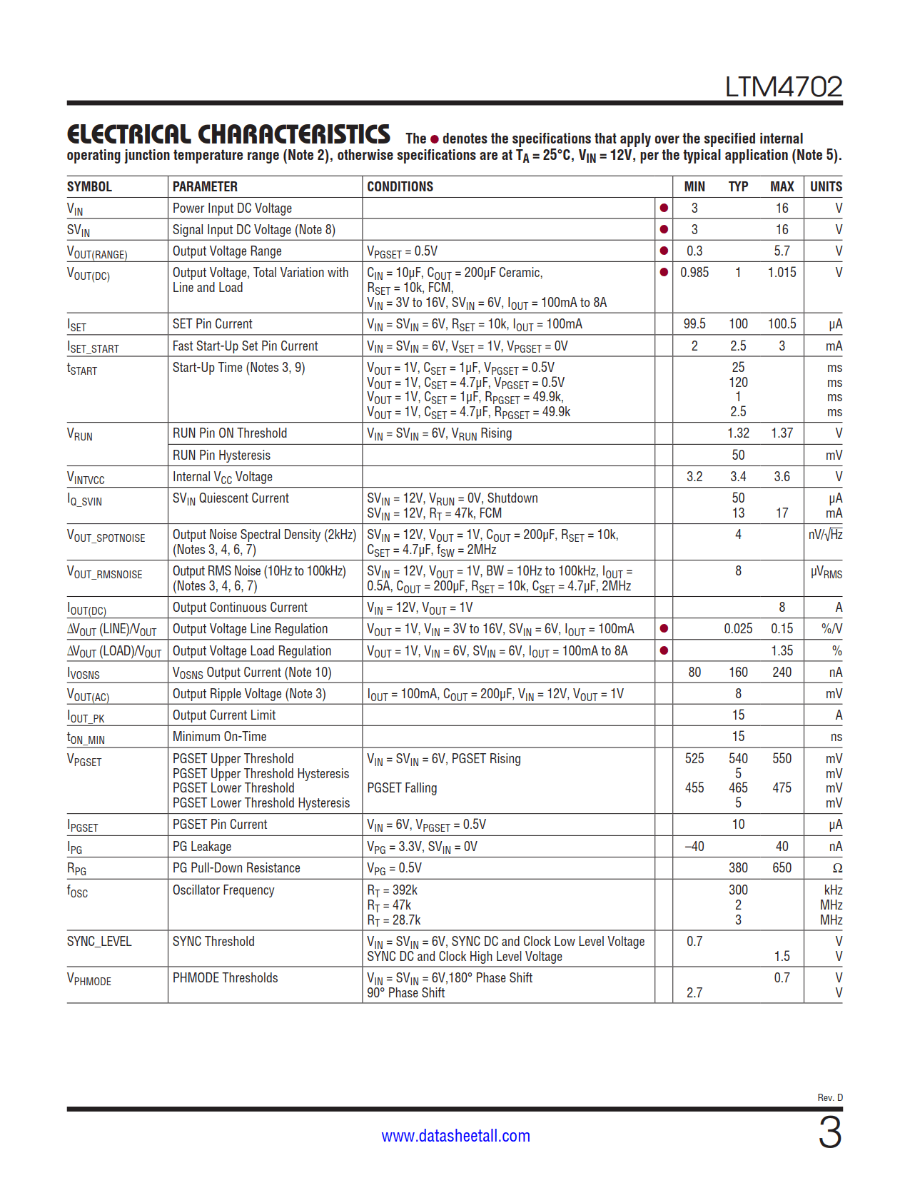 LTM4702 Datasheet Page 3