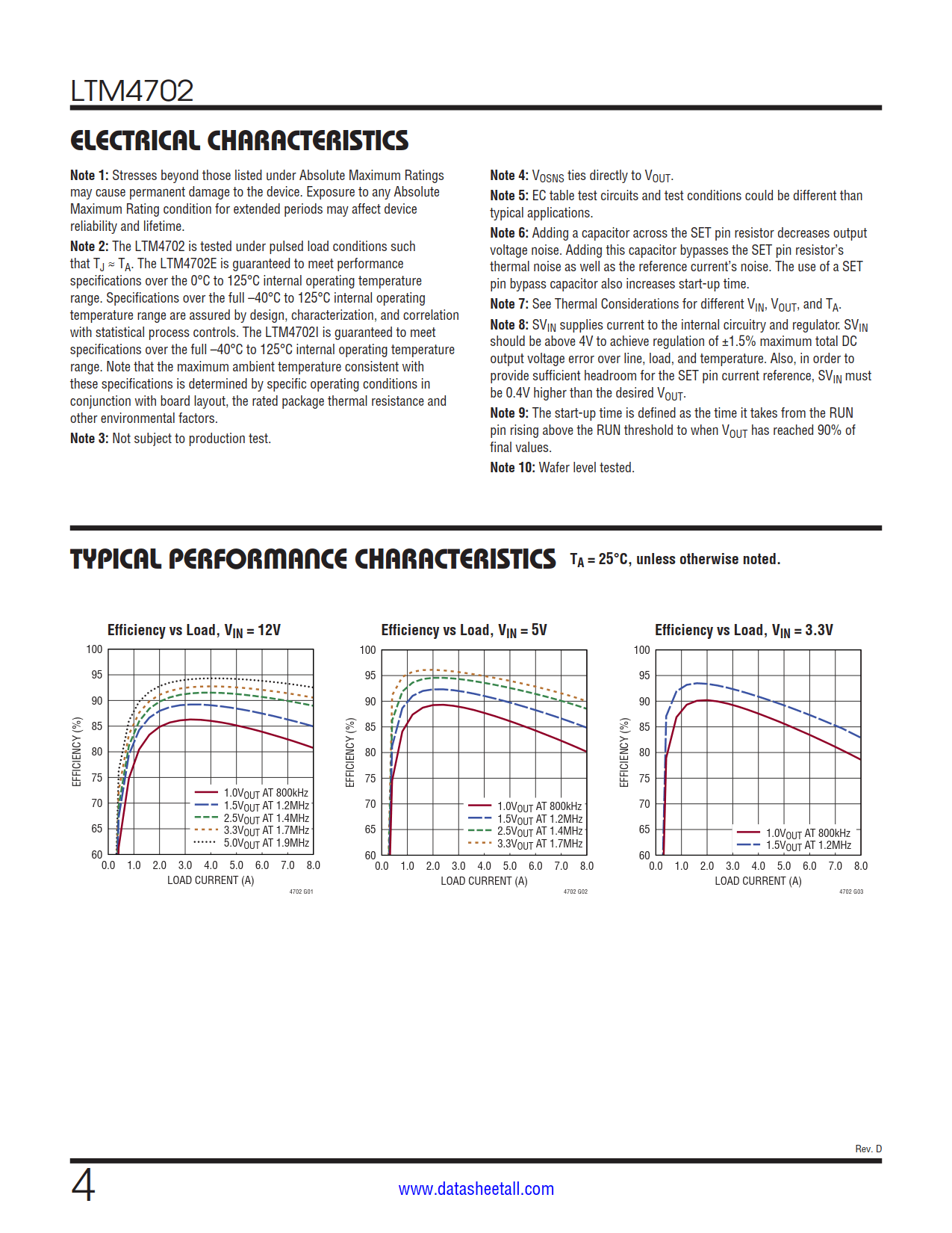 LTM4702 Datasheet Page 4