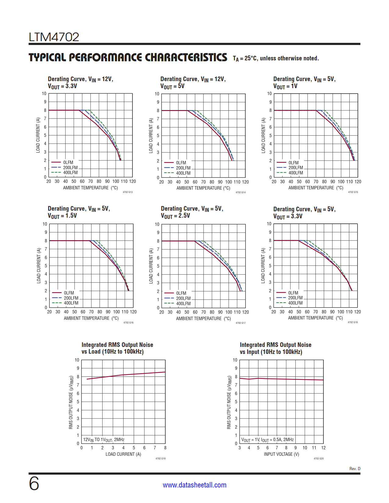 LTM4702 Datasheet Page 6