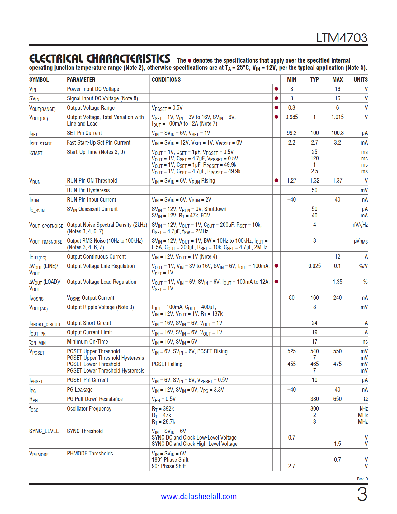 LTM4703 Datasheet Page 3