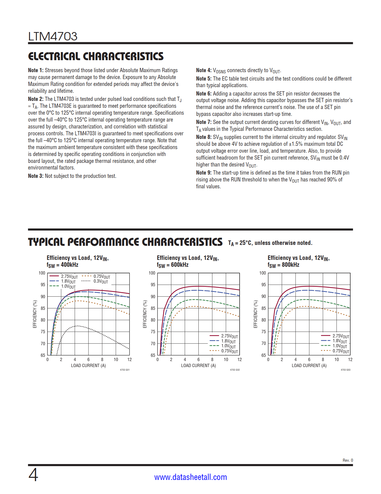 LTM4703 Datasheet Page 4