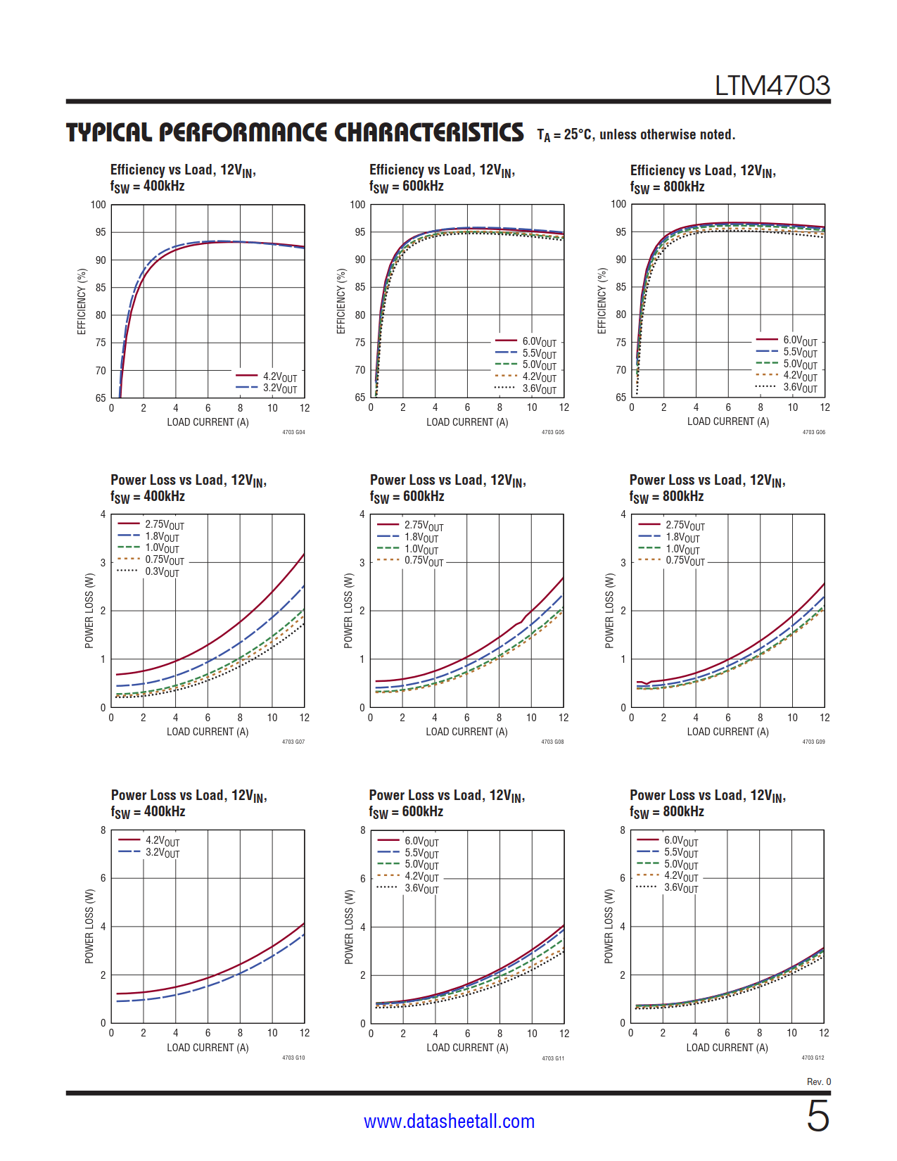 LTM4703 Datasheet Page 5