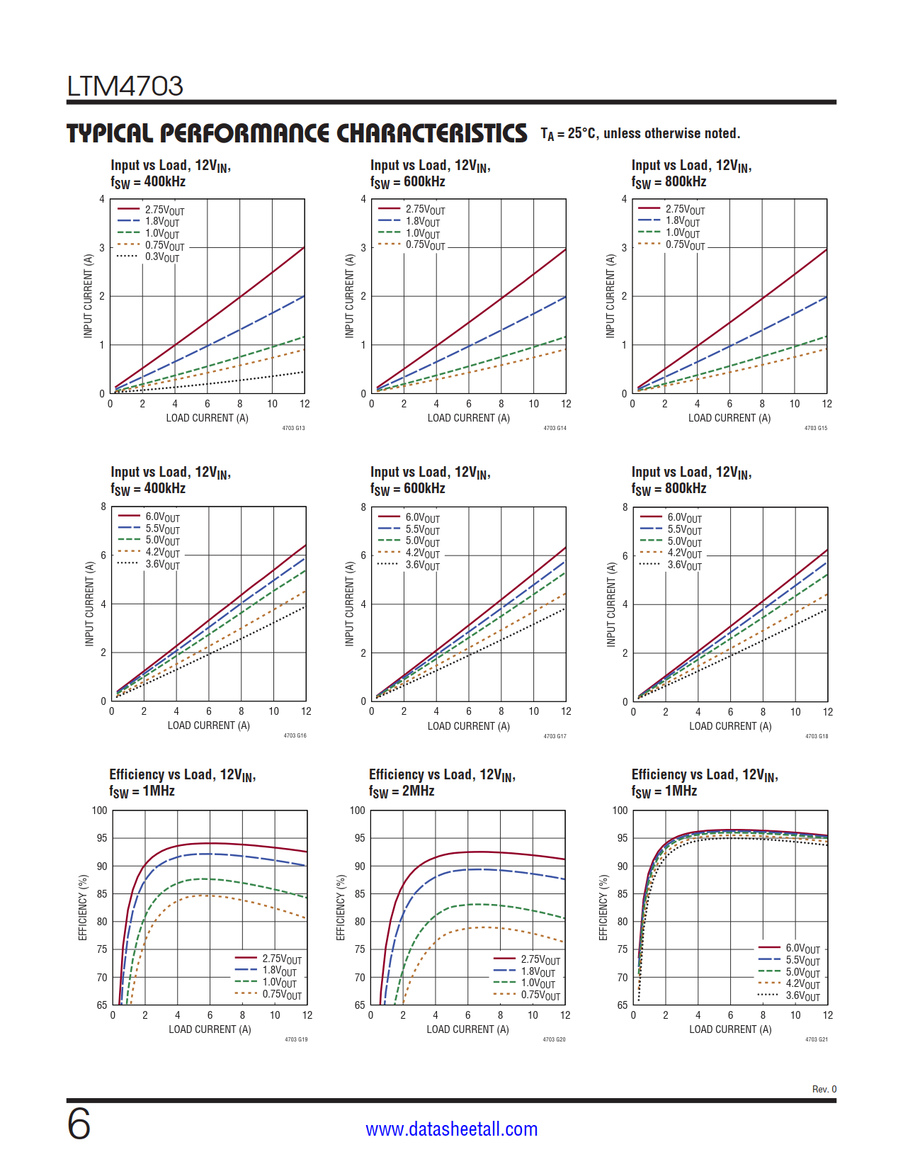 LTM4703 Datasheet Page 6