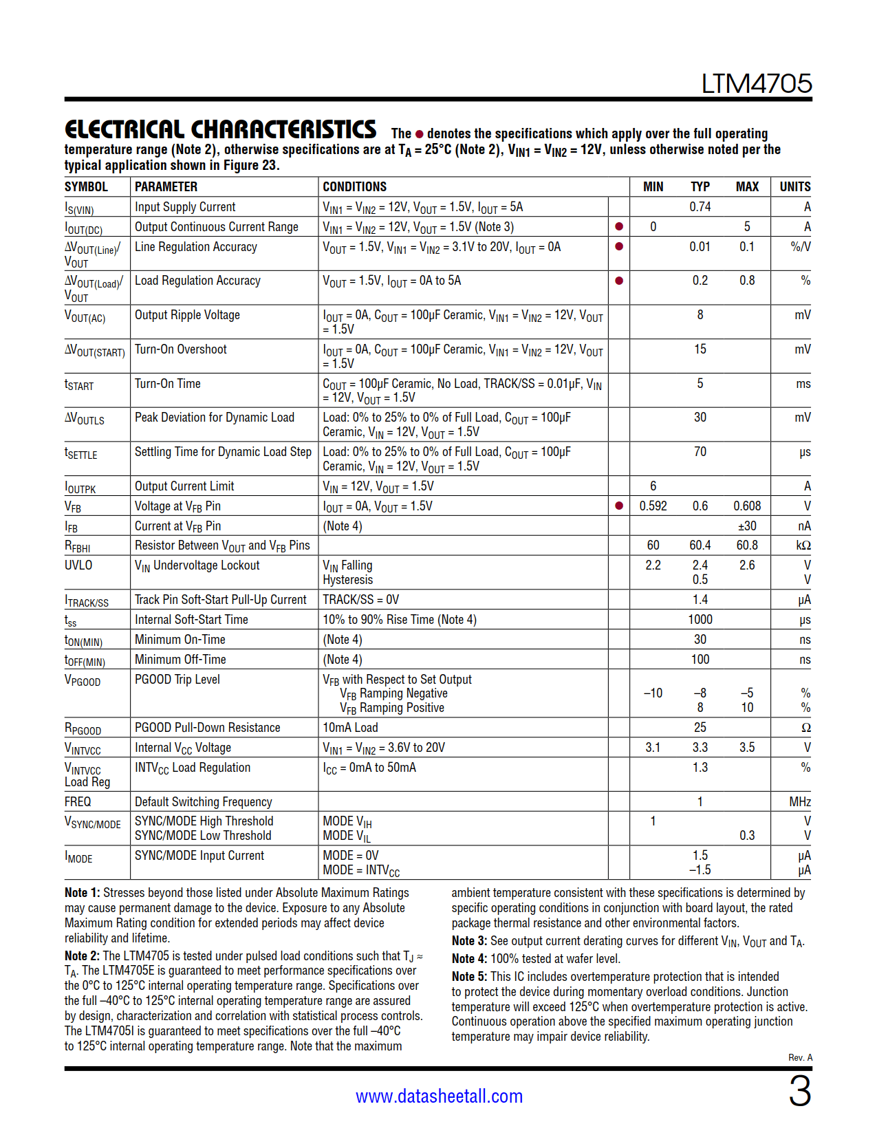 LTM4705 Datasheet Page 3