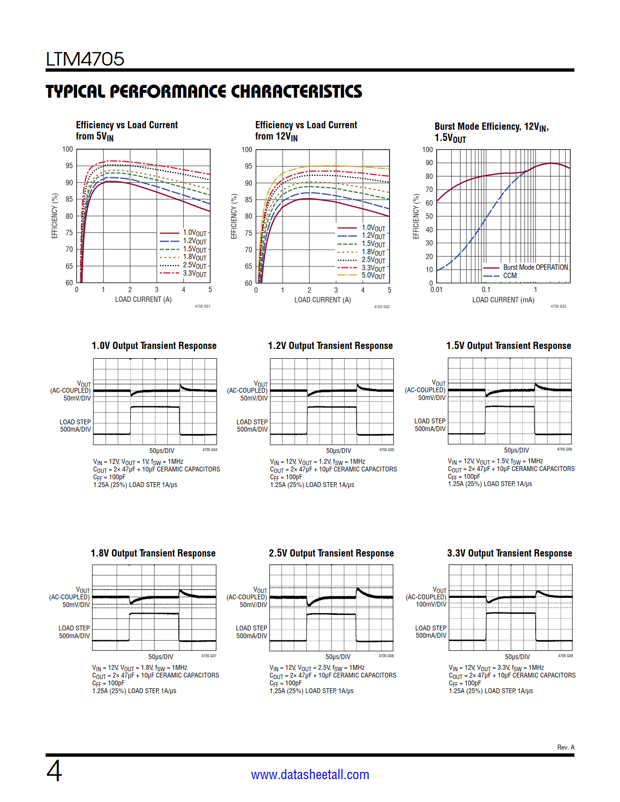 LTM4705 Datasheet Page 4