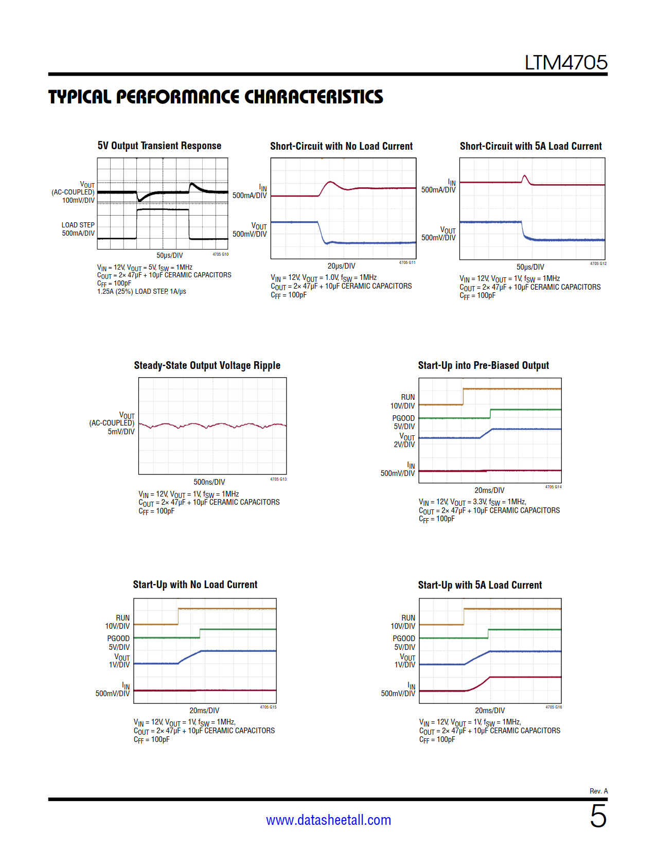 LTM4705 Datasheet Page 5