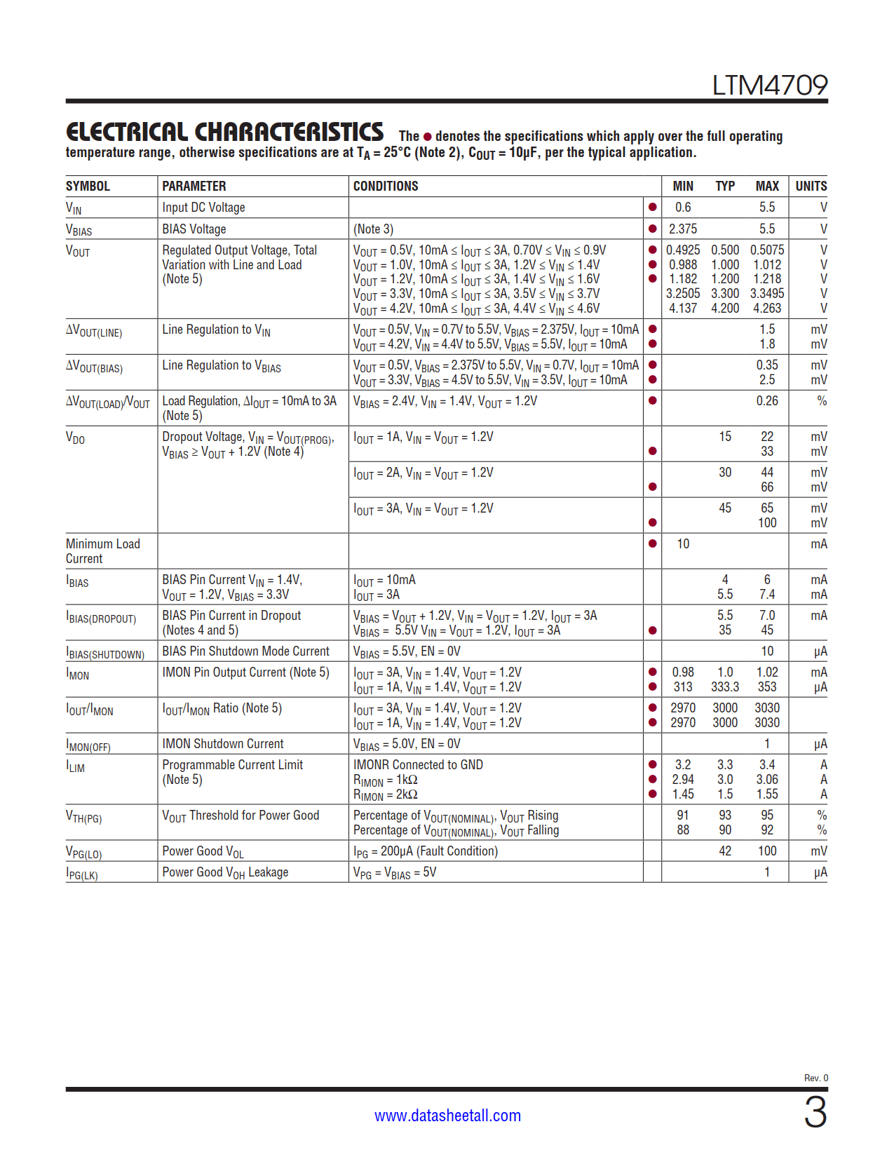 LTM4709 Datasheet Page 3