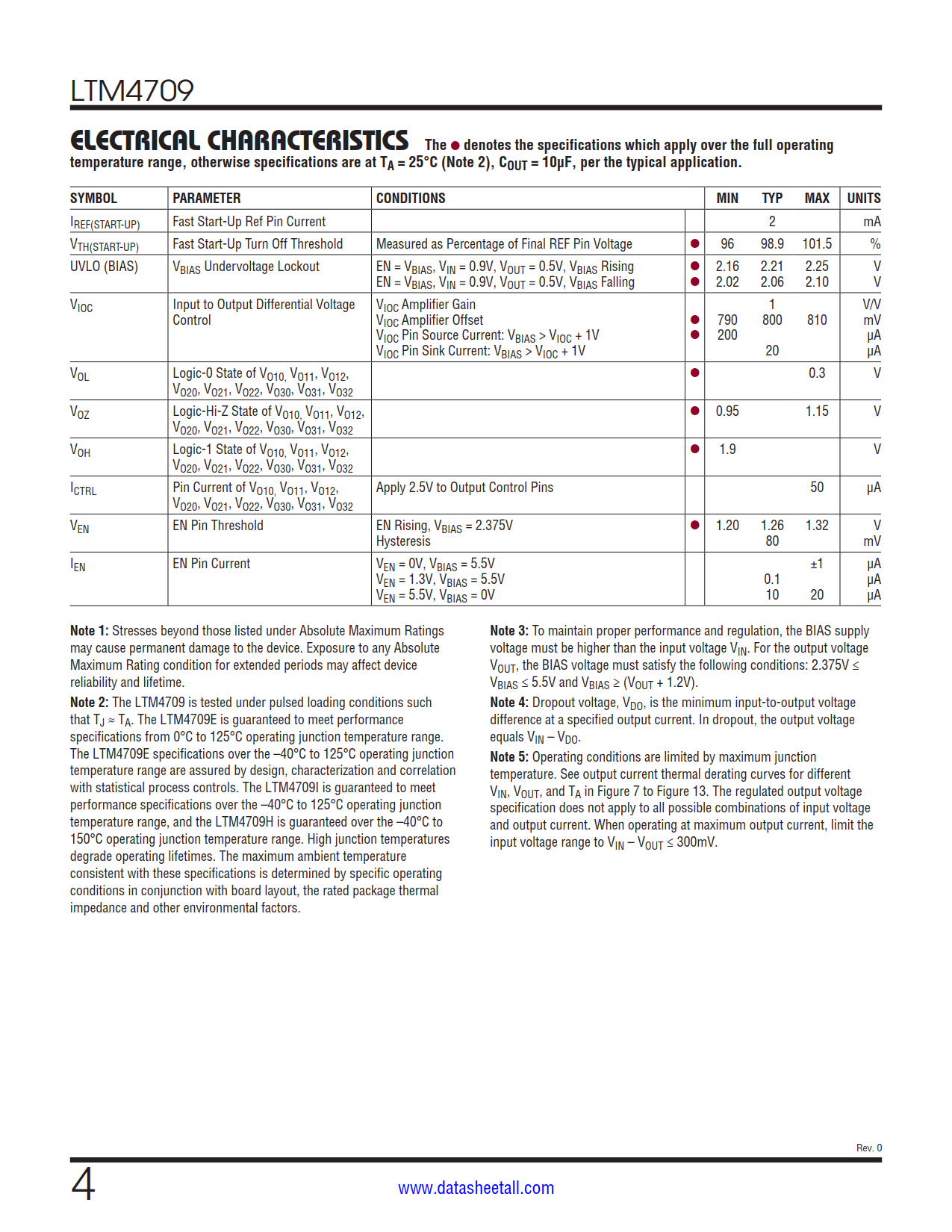 LTM4709 Datasheet Page 4