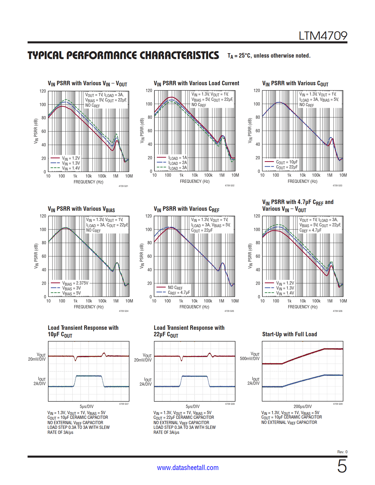 LTM4709 Datasheet Page 5