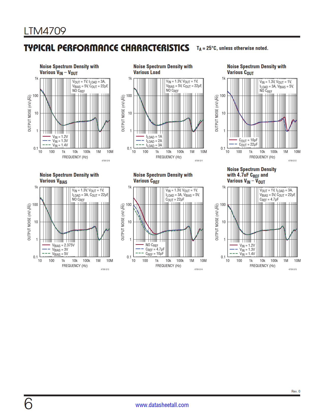 LTM4709 Datasheet Page 6