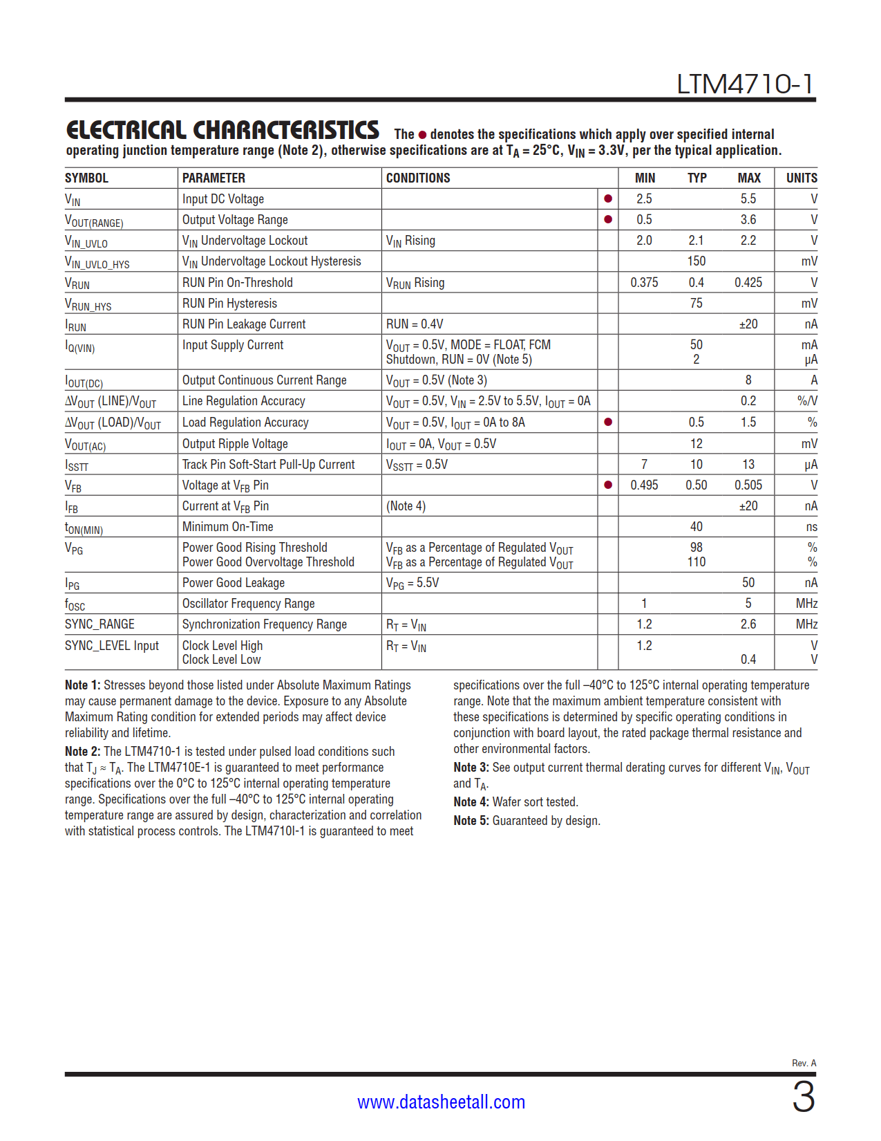 LTM4710-1 Datasheet Page 3