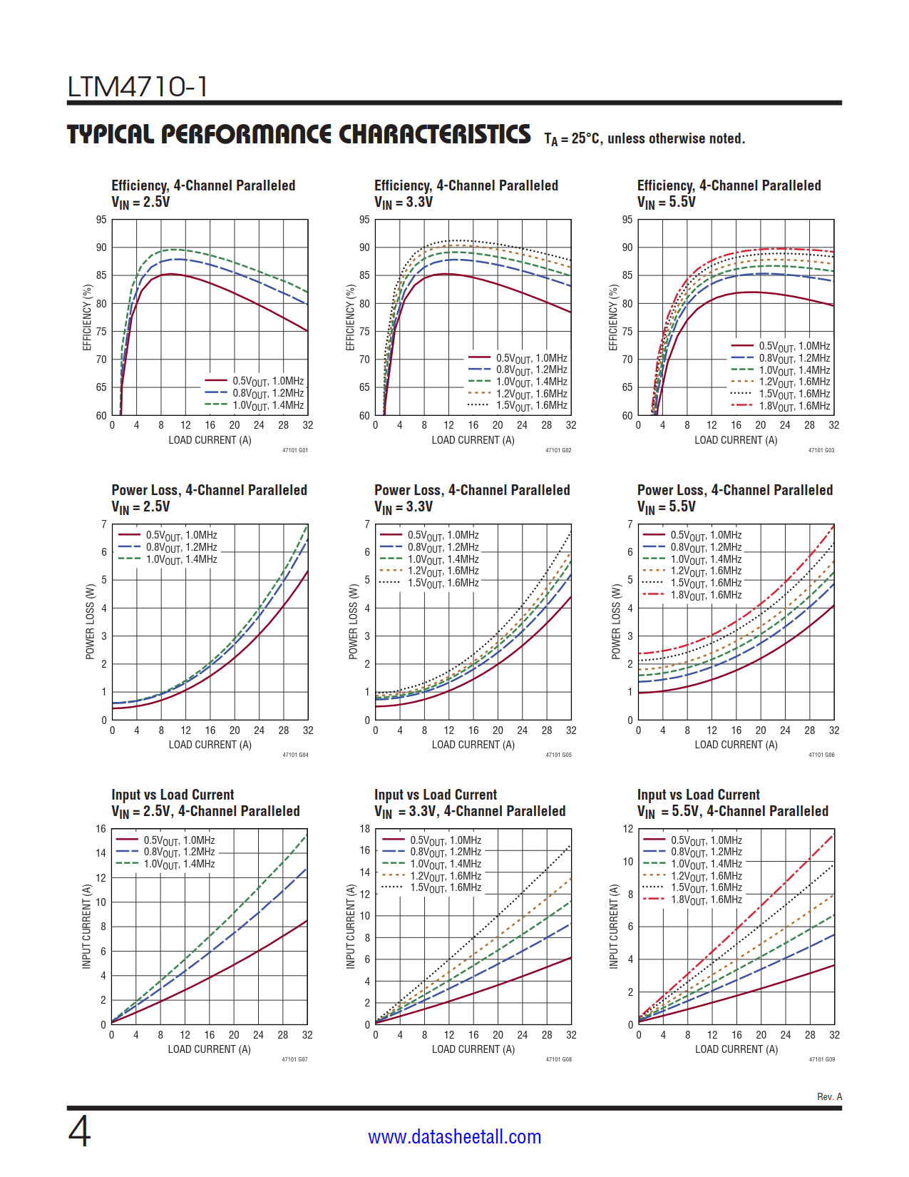 LTM4710-1 Datasheet Page 4