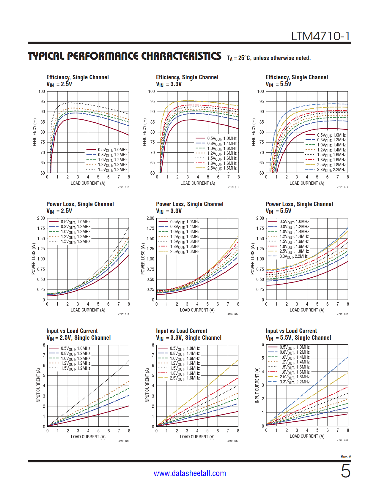 LTM4710-1 Datasheet Page 5