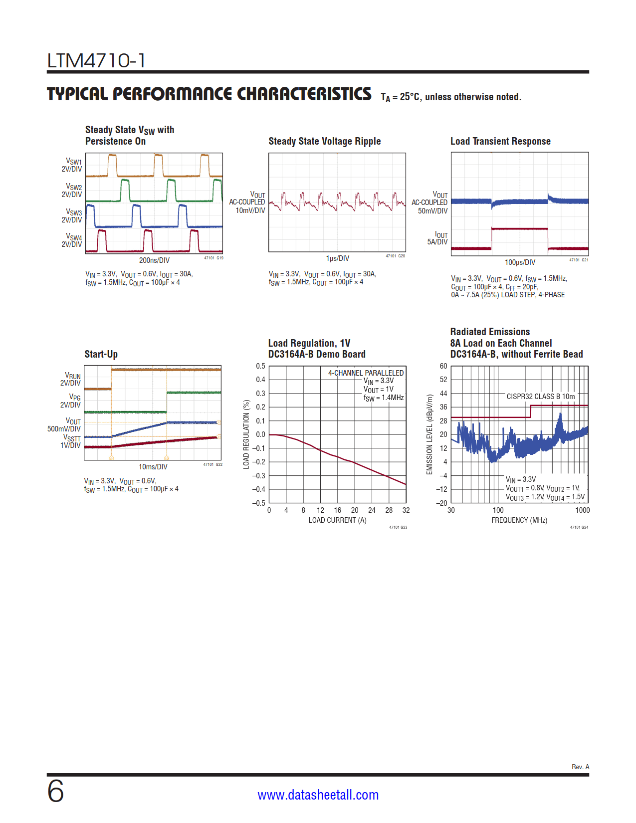 LTM4710-1 Datasheet Page 6