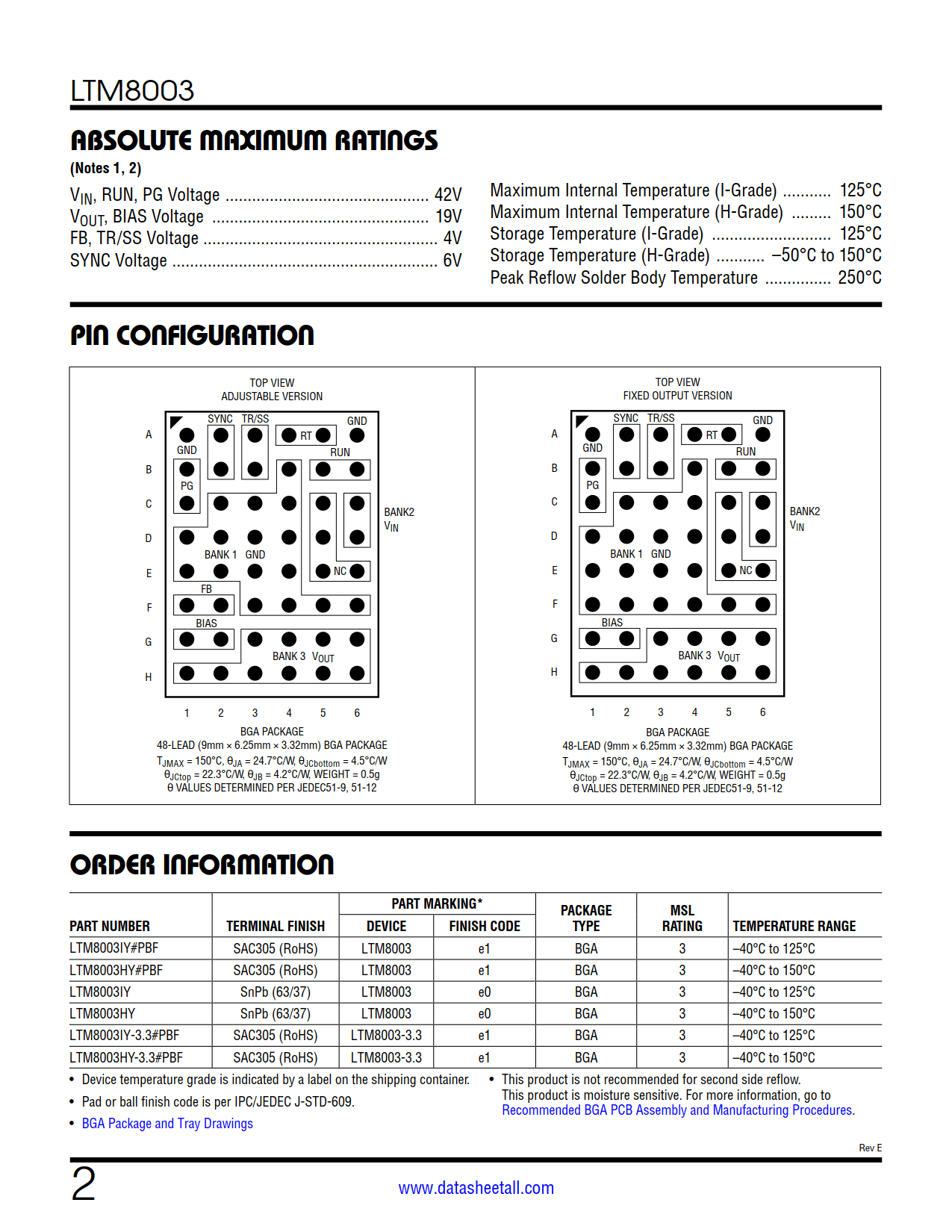 LTM8003 Datasheet Page 2