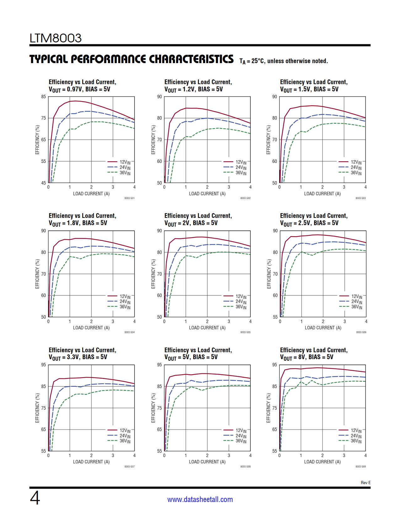 LTM8003 Datasheet Page 4