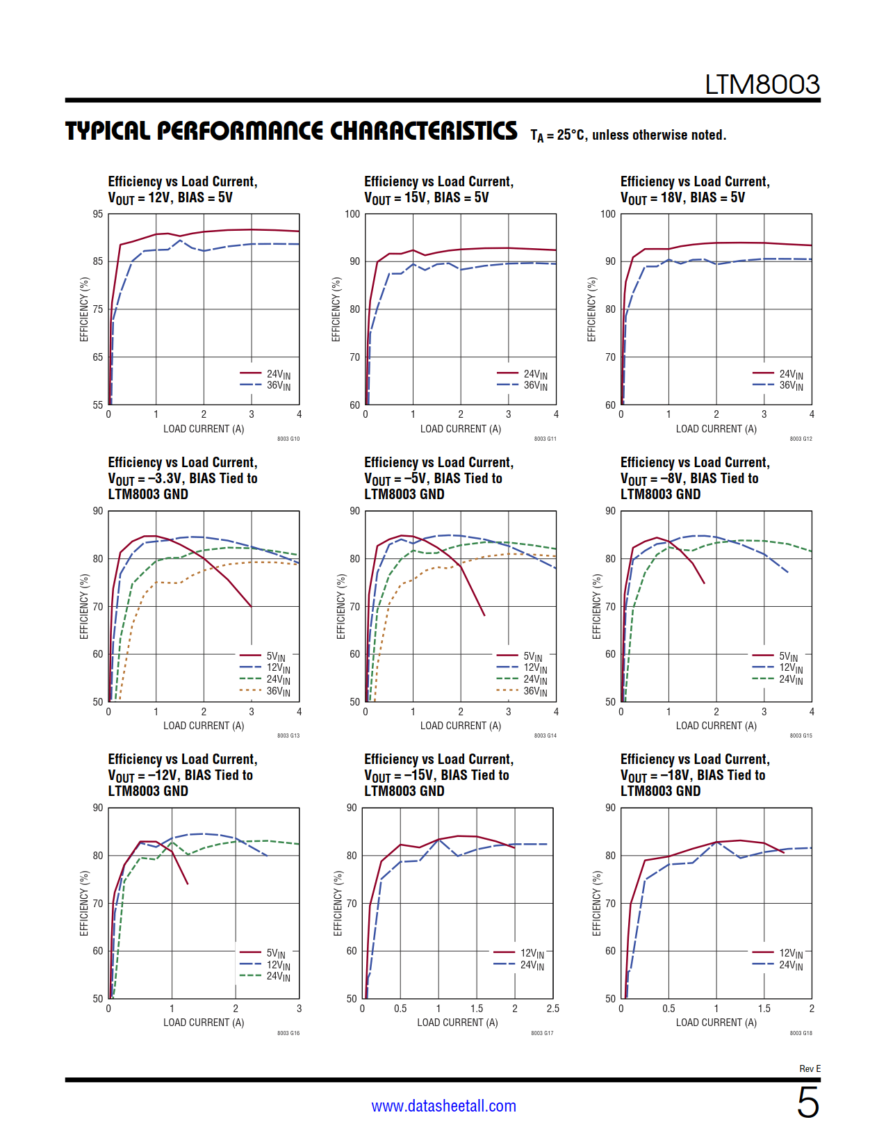 LTM8003 Datasheet Page 5