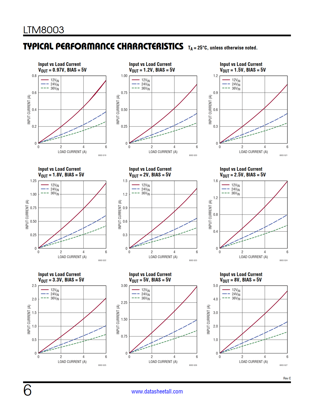 LTM8003 Datasheet Page 6