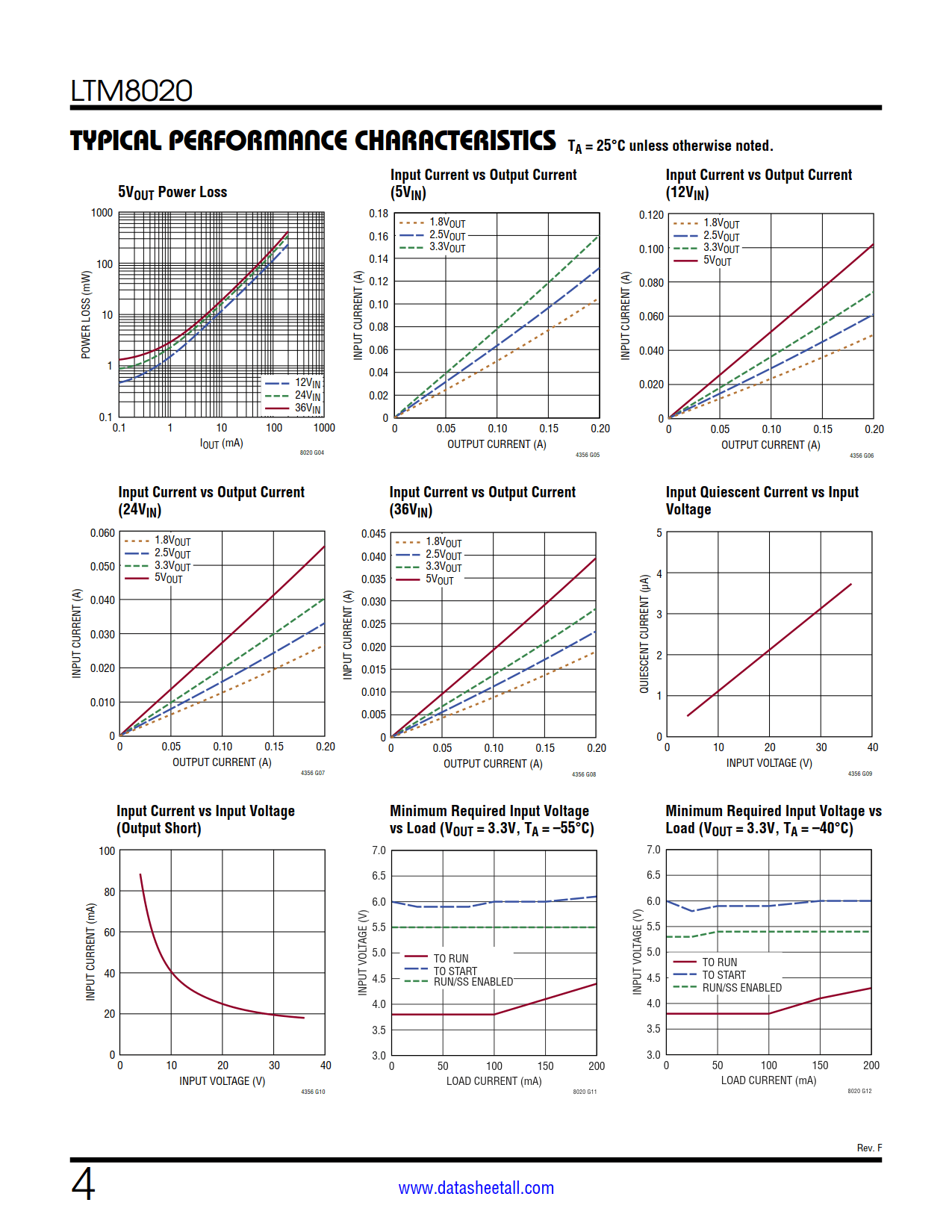 LTM8020 Datasheet Page 4